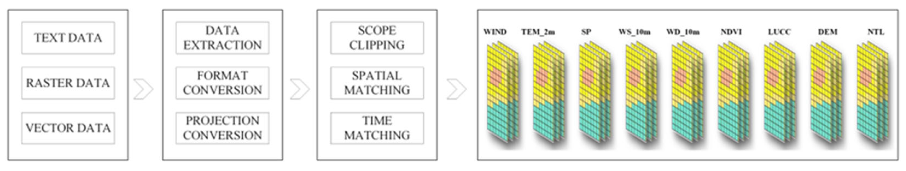 Atmosphere 16 00655 g002