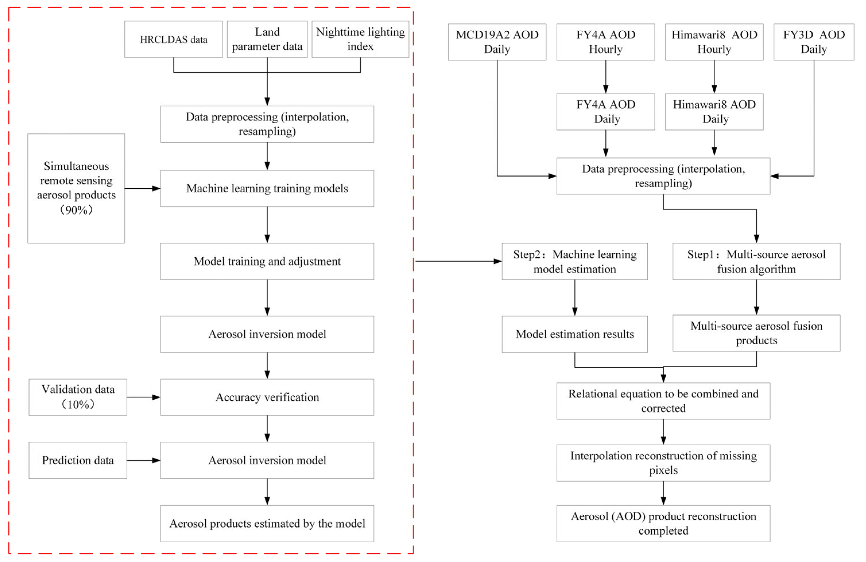 Atmosphere 16 00655 g003