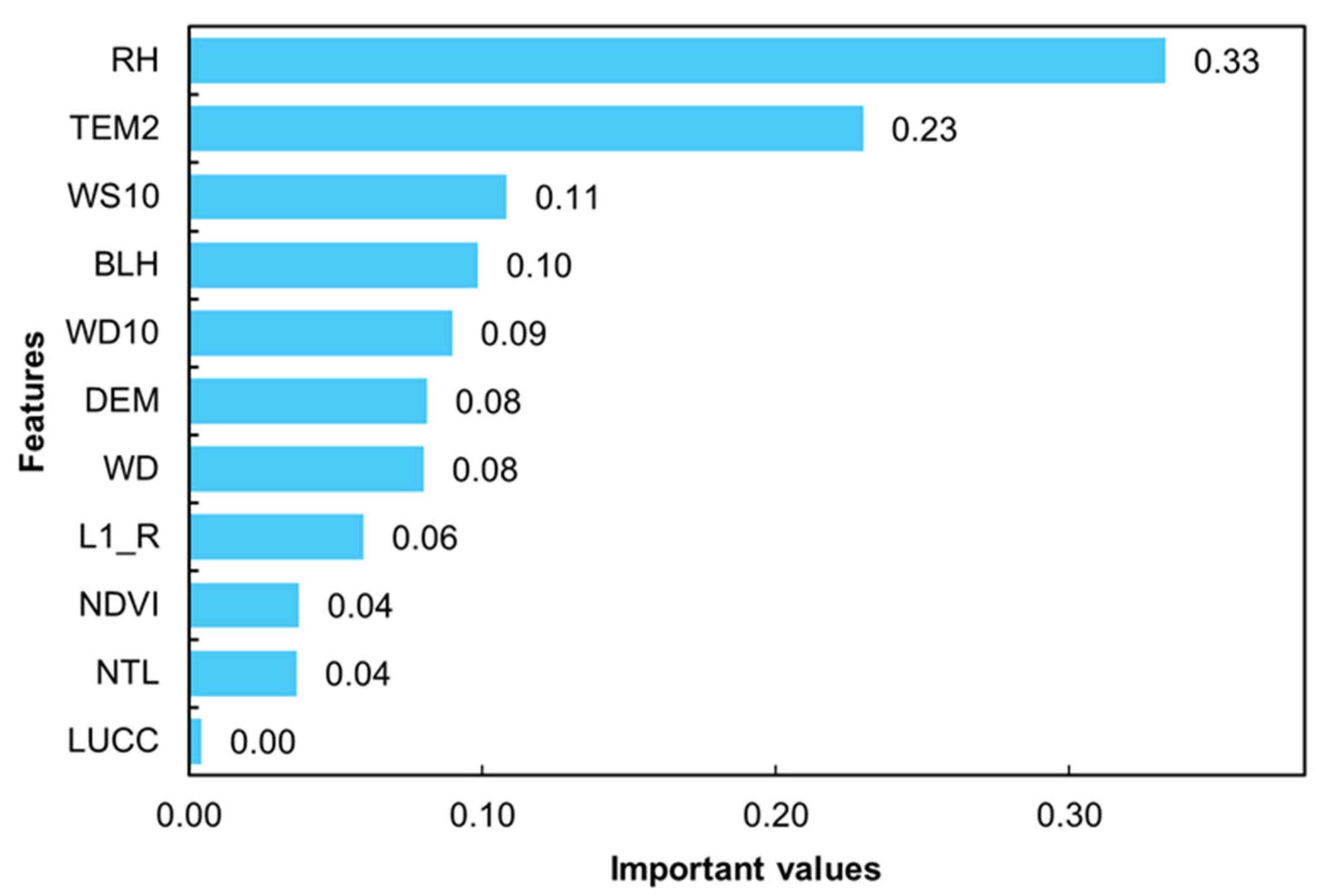 Atmosphere 16 00655 g005