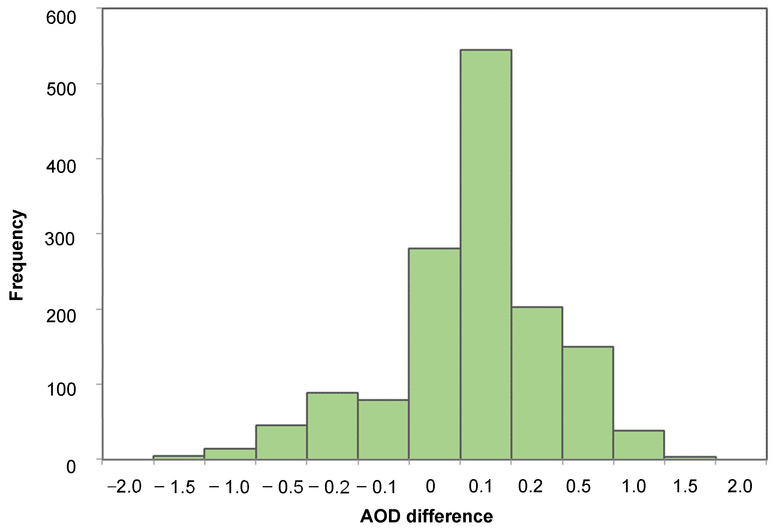 Atmosphere 16 00655 g006
