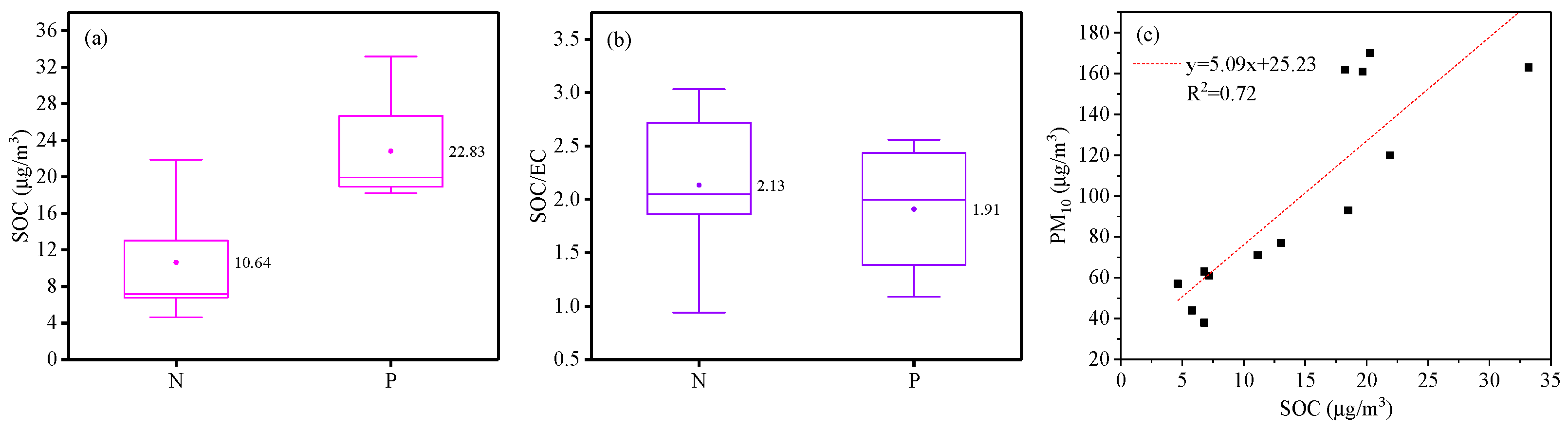 Atmosphere 16 00656 g004