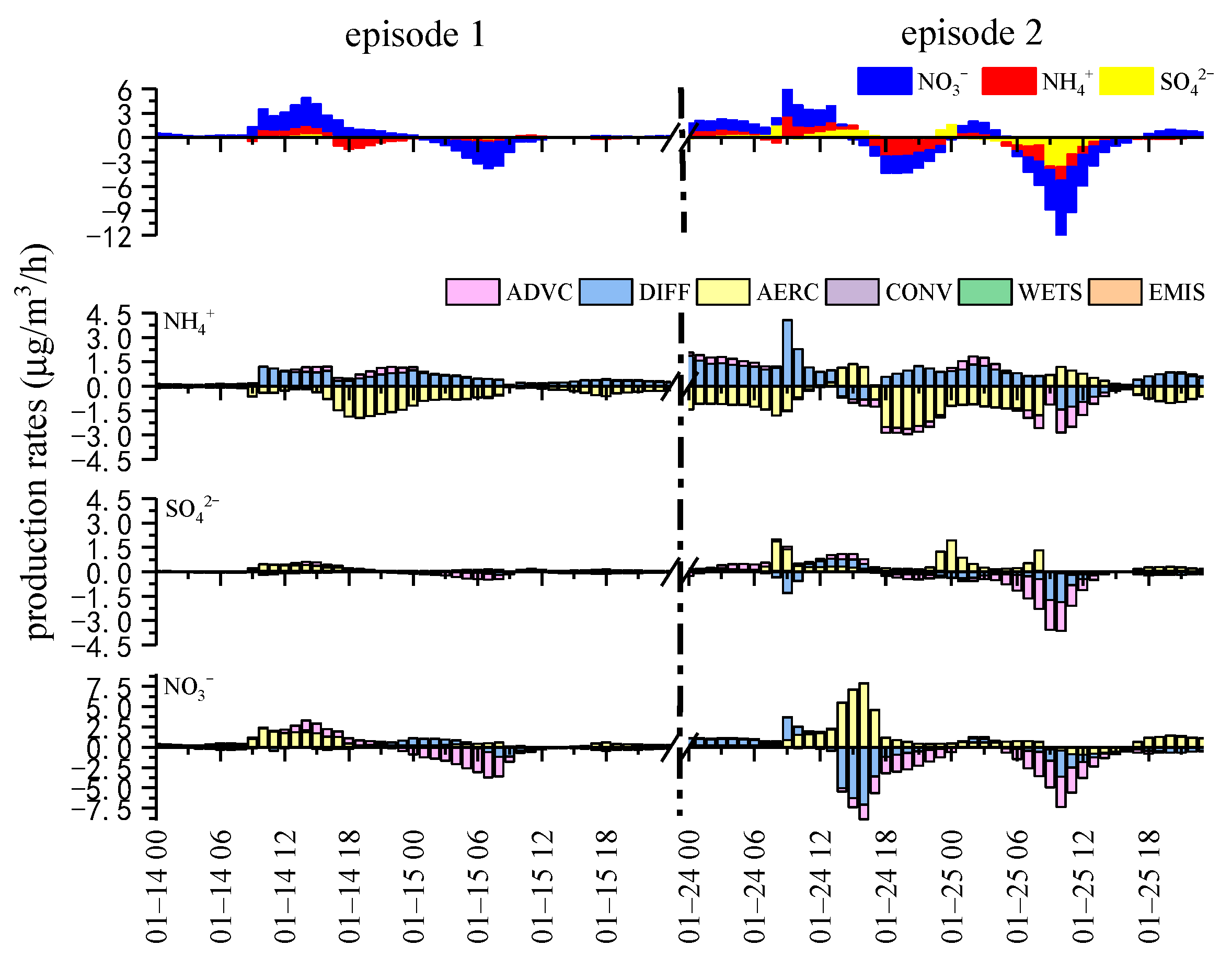 Atmosphere 16 00656 g008