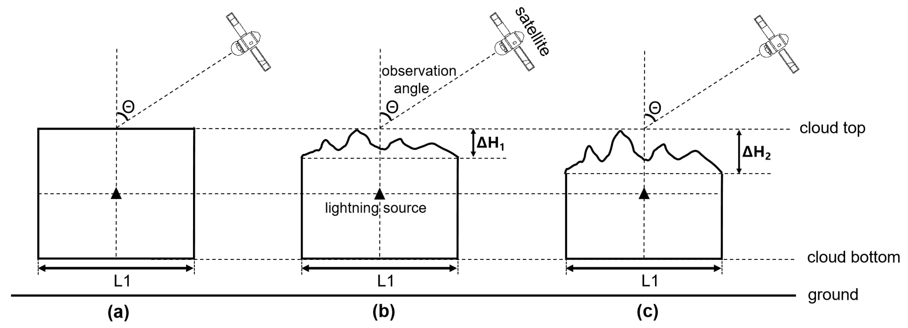 Atmosphere 16 00657 g003