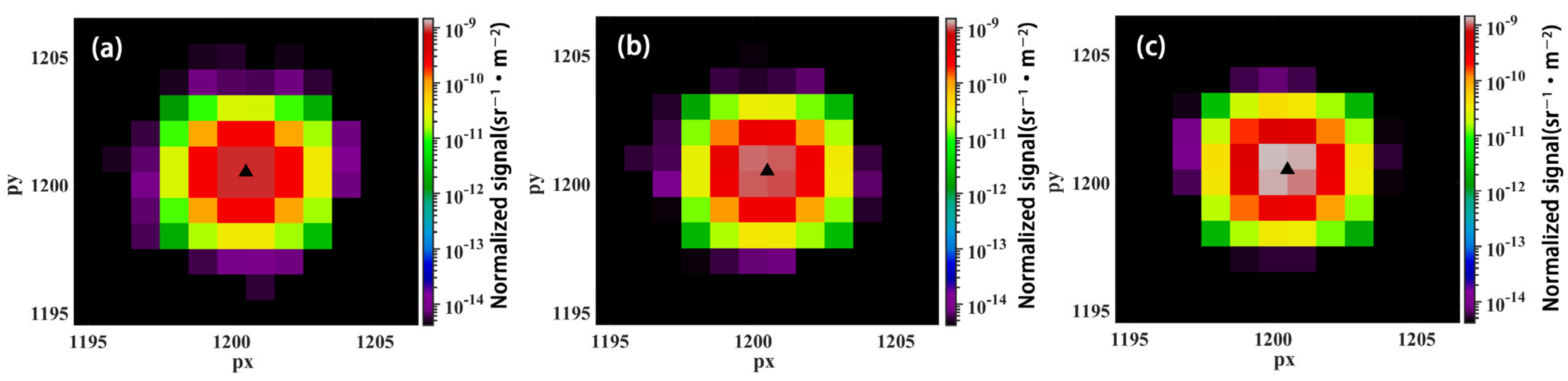 Atmosphere 16 00657 g005