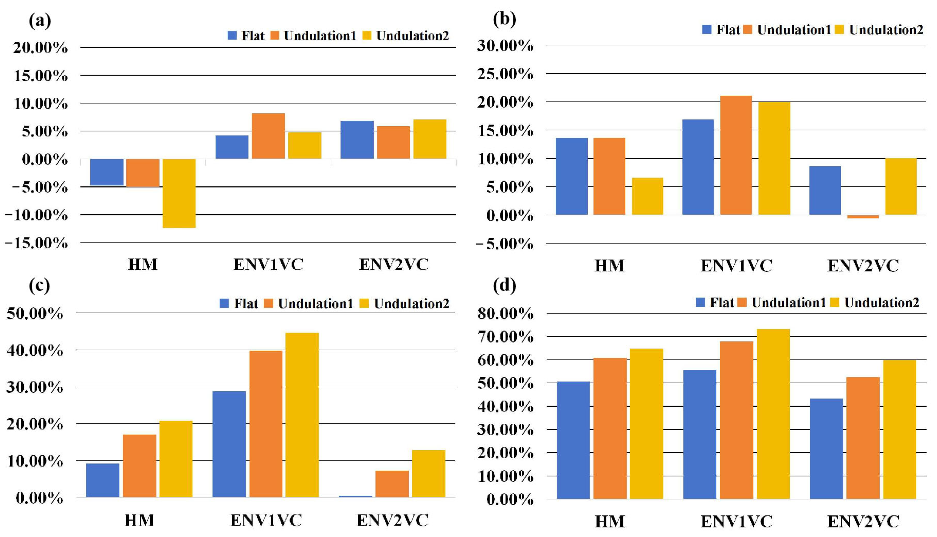 Atmosphere 16 00657 g008