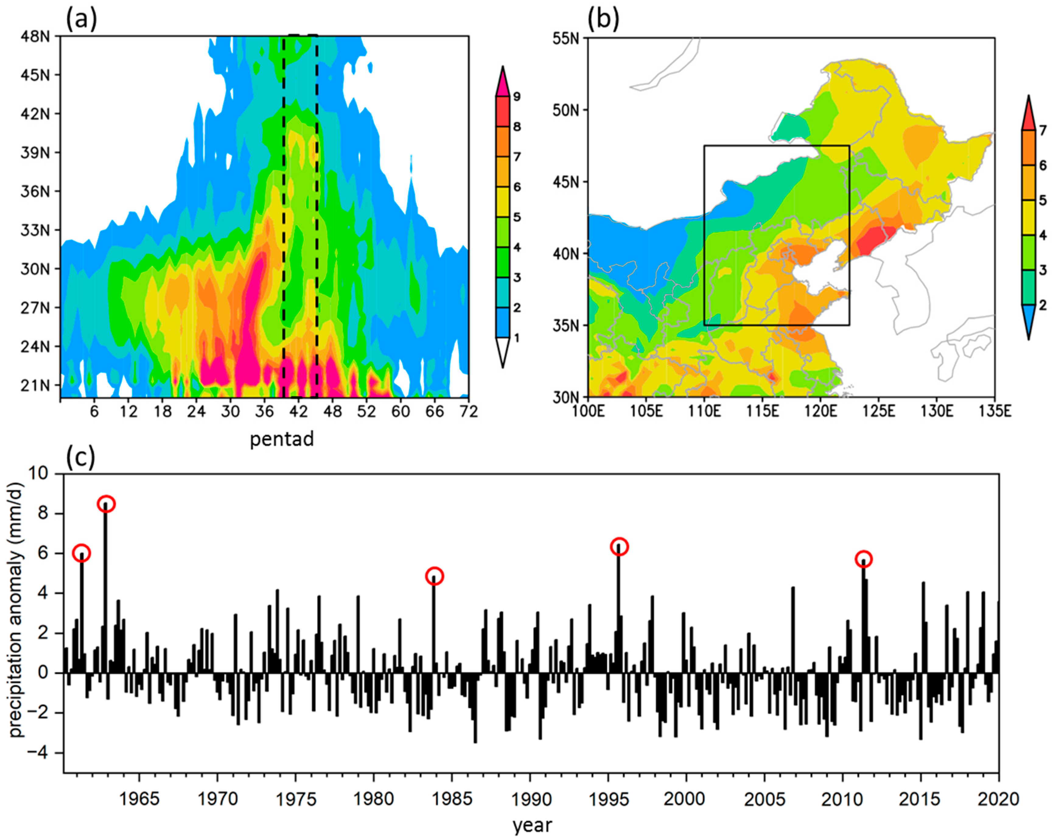 Atmosphere 16 00658 g003