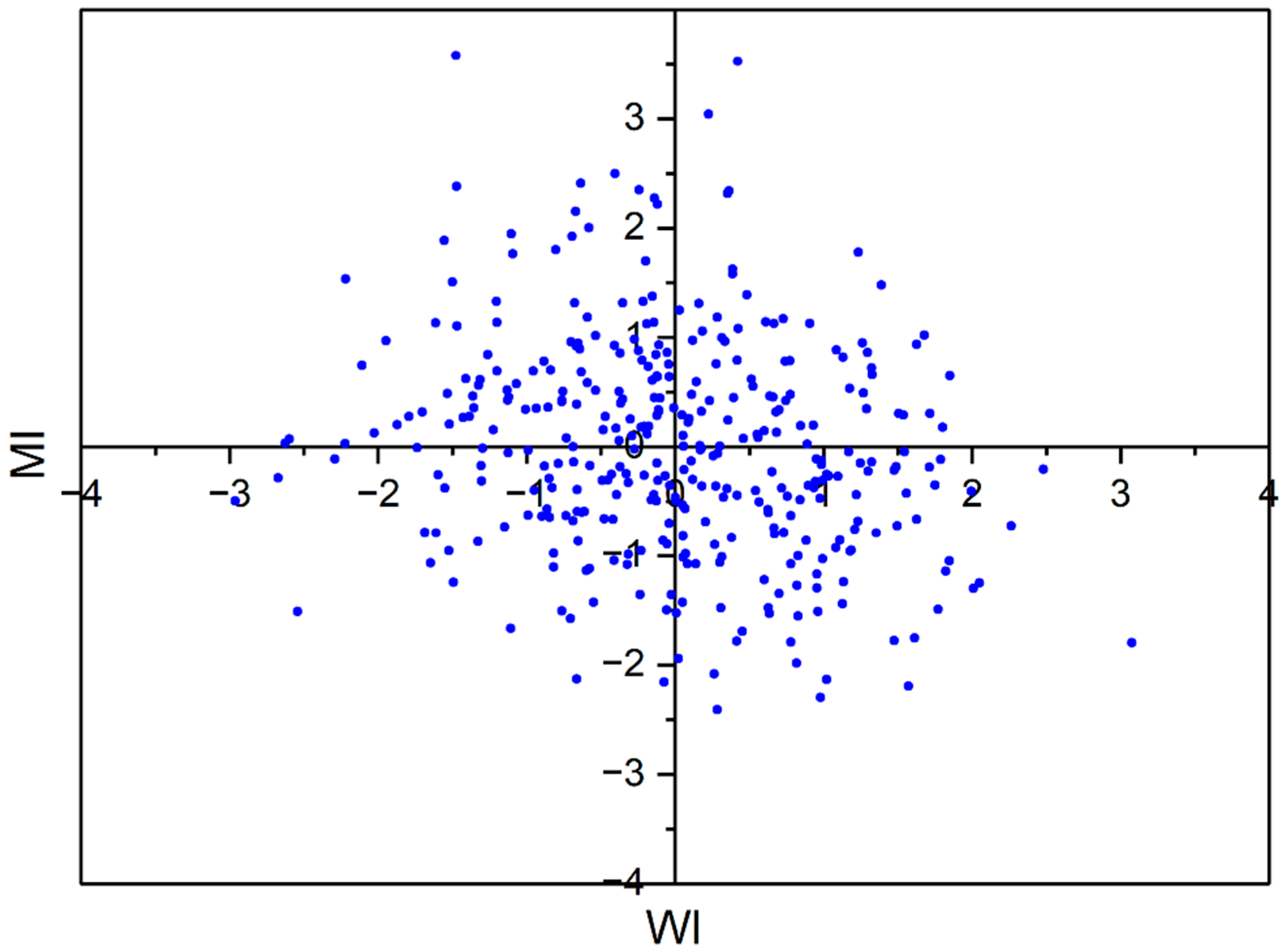 Atmosphere 16 00658 g004