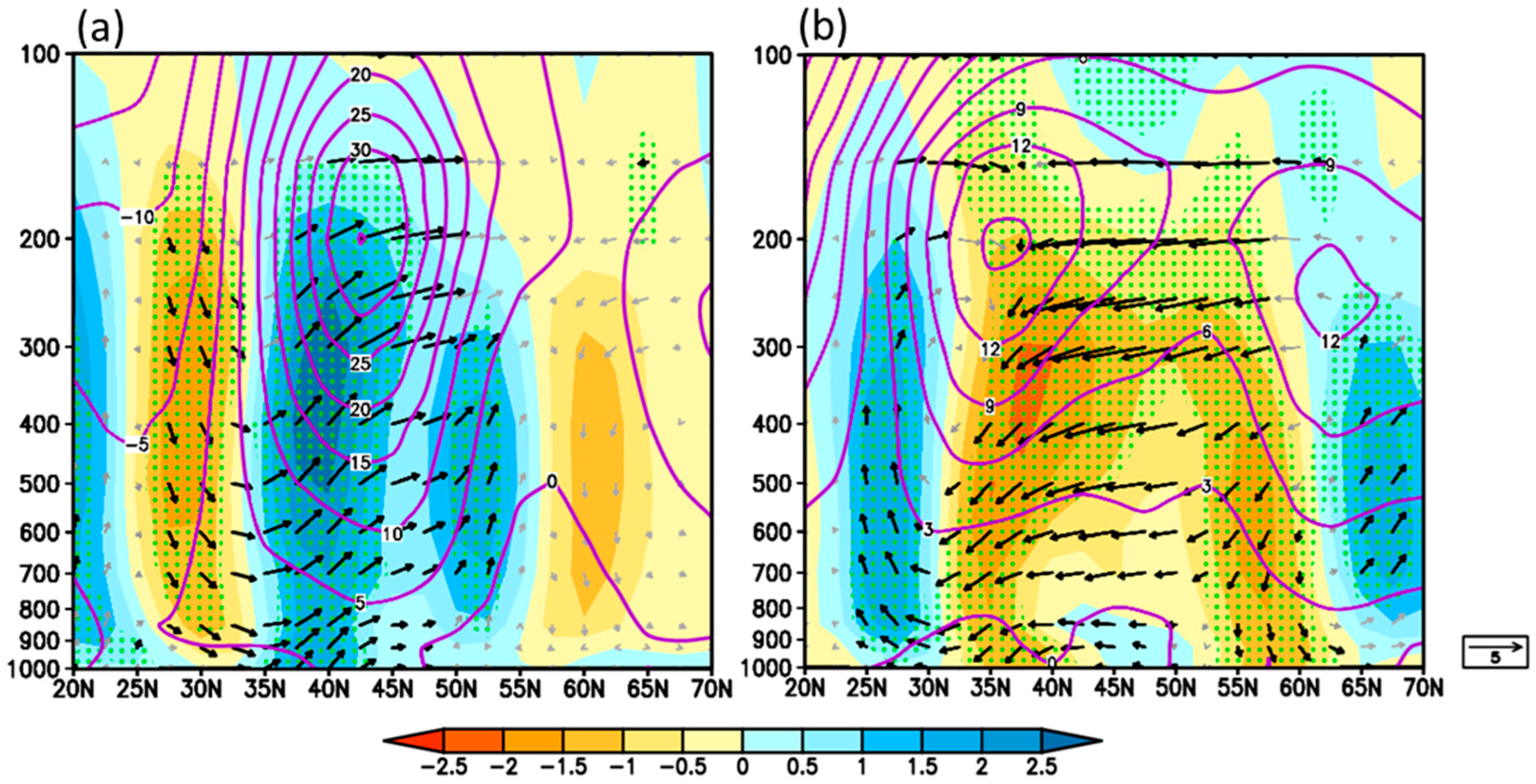 Atmosphere 16 00658 g008