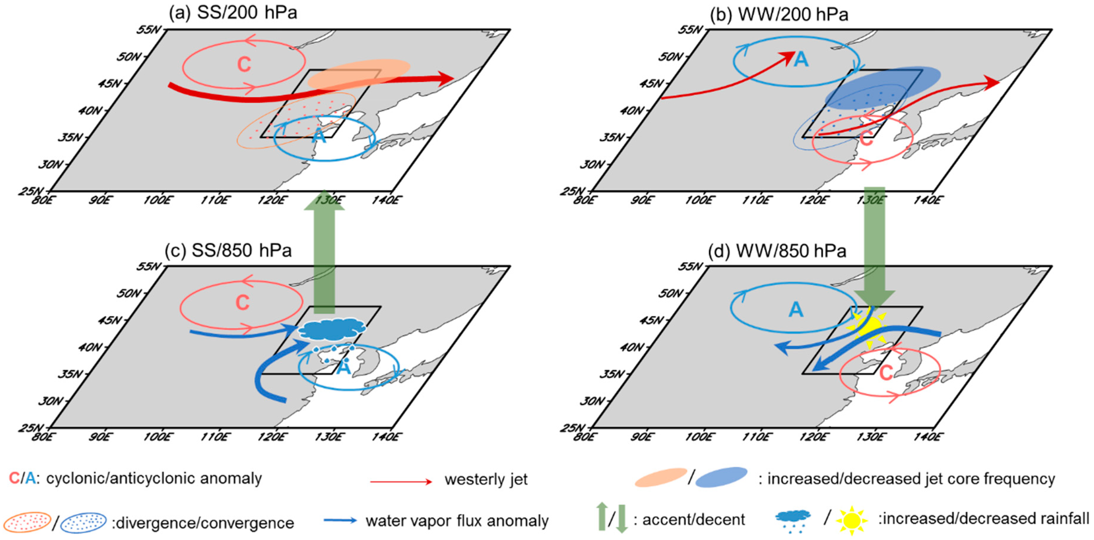 Atmosphere 16 00658 g010