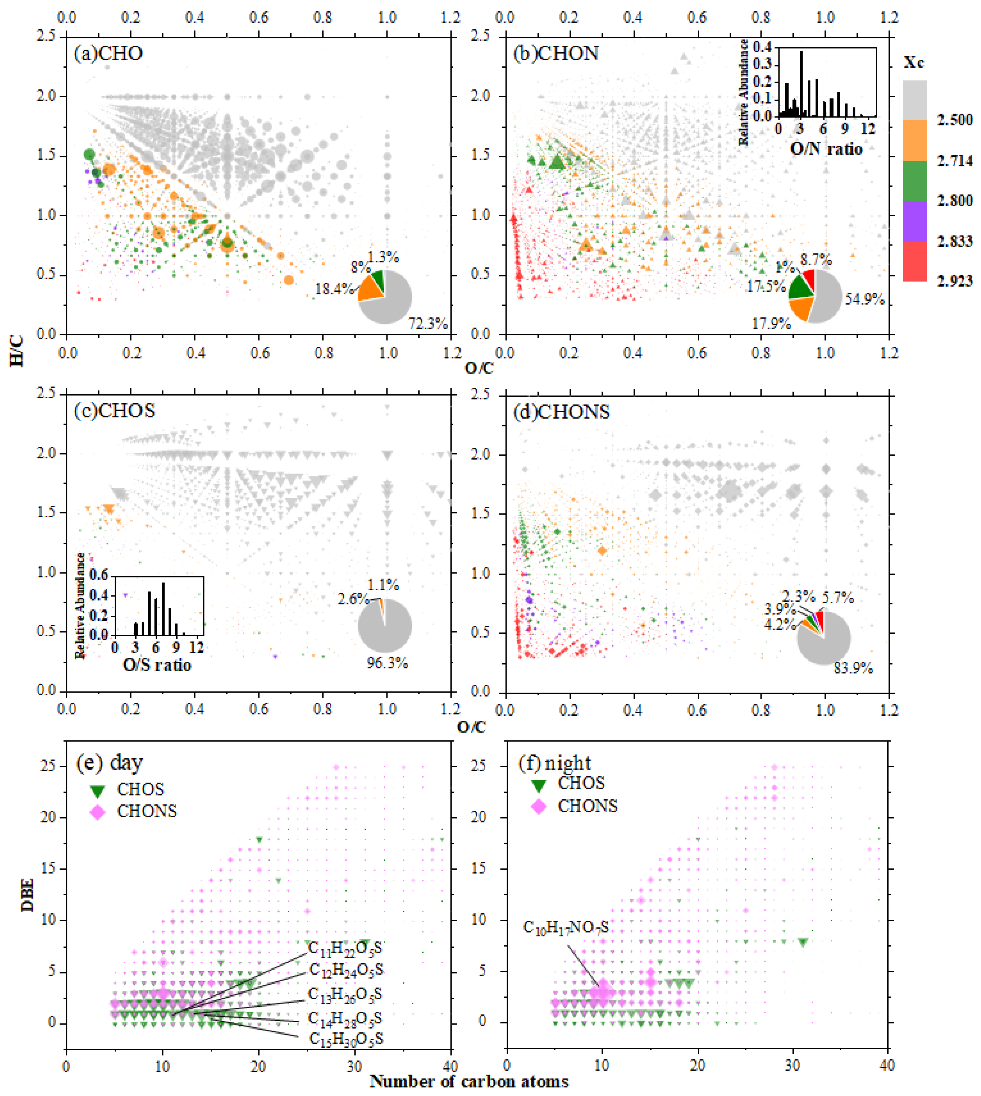 Atmosphere 16 00659 g003