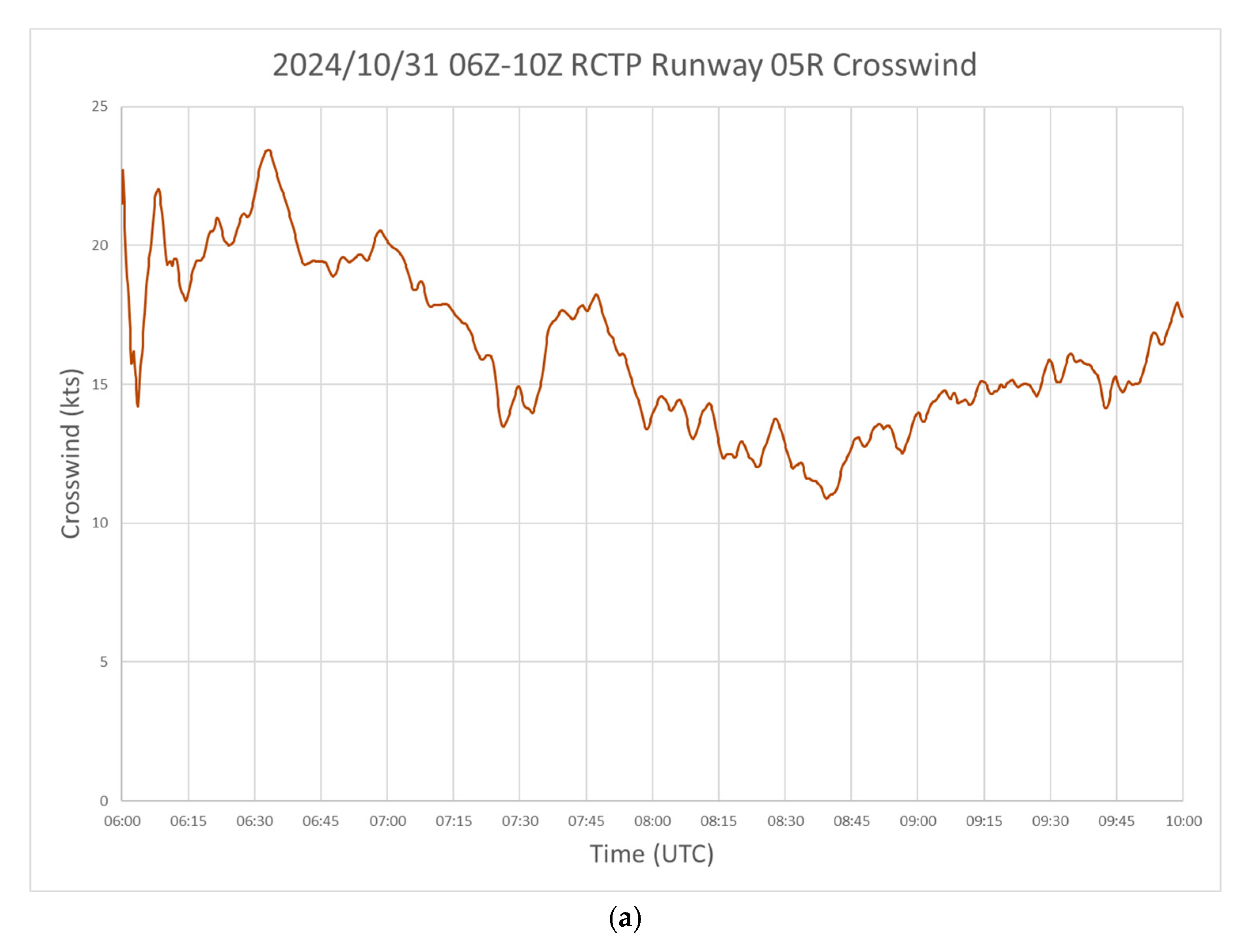 Atmosphere 16 00660 g007a