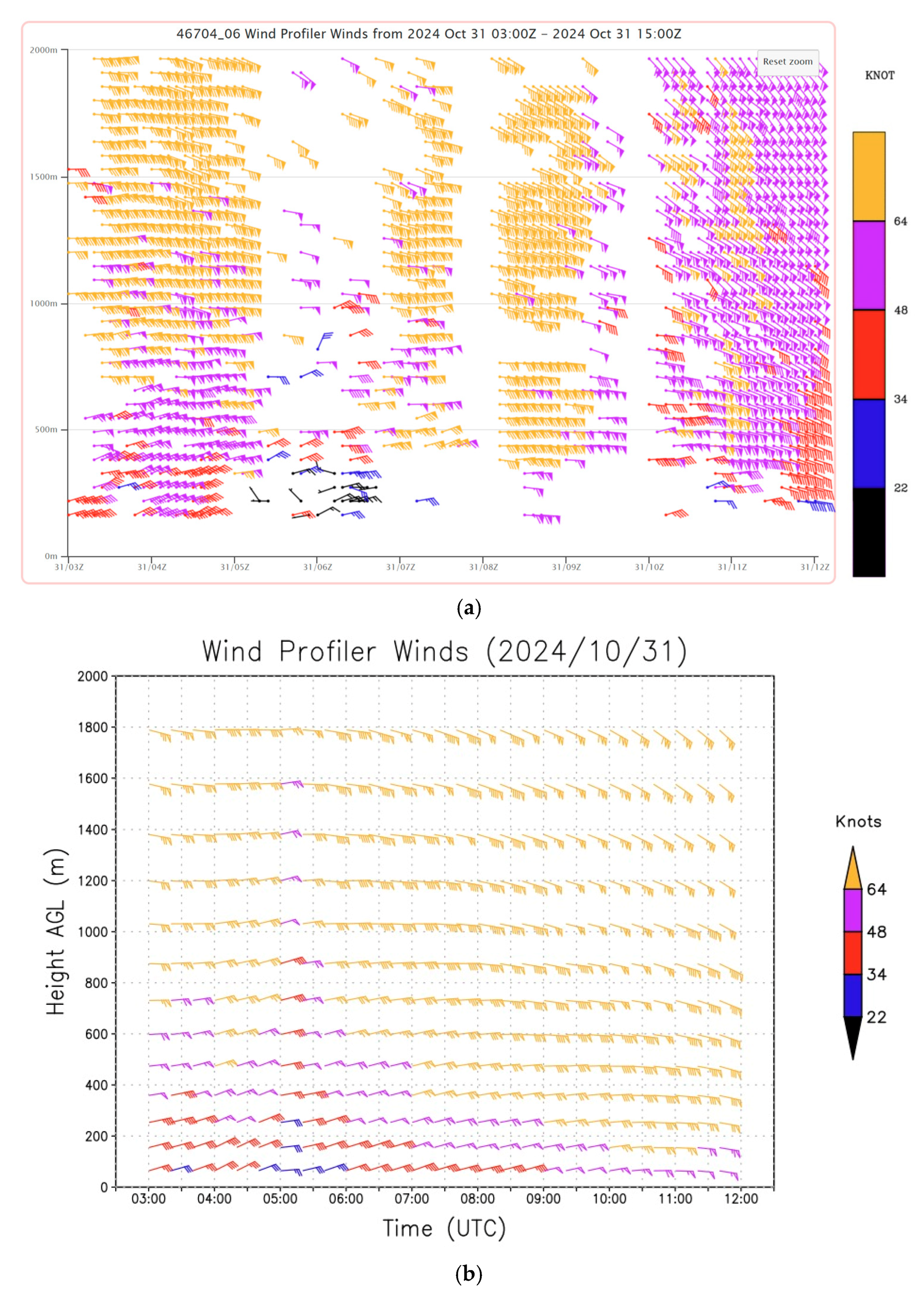 Atmosphere 16 00660 g008