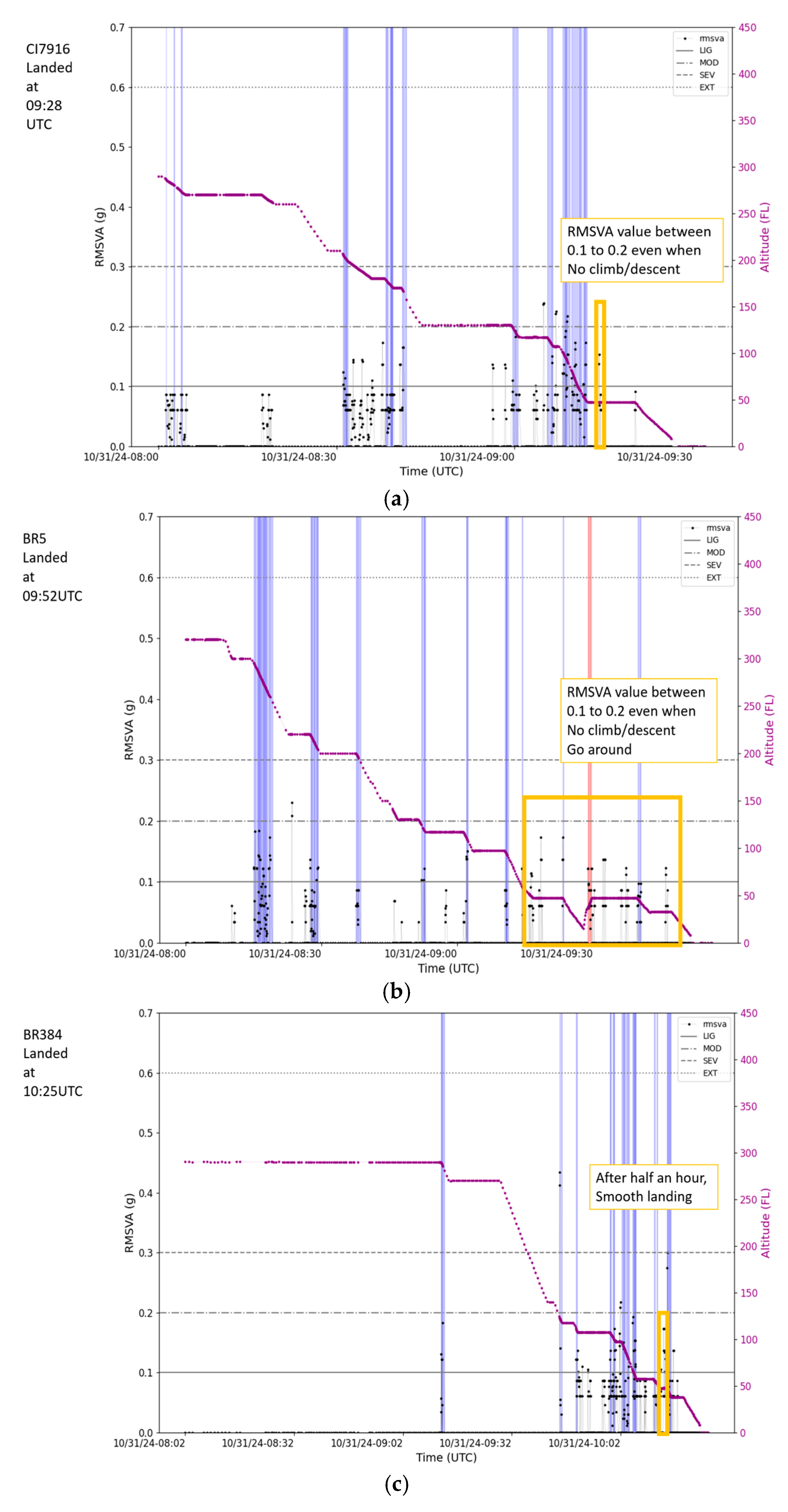 Atmosphere 16 00660 g010