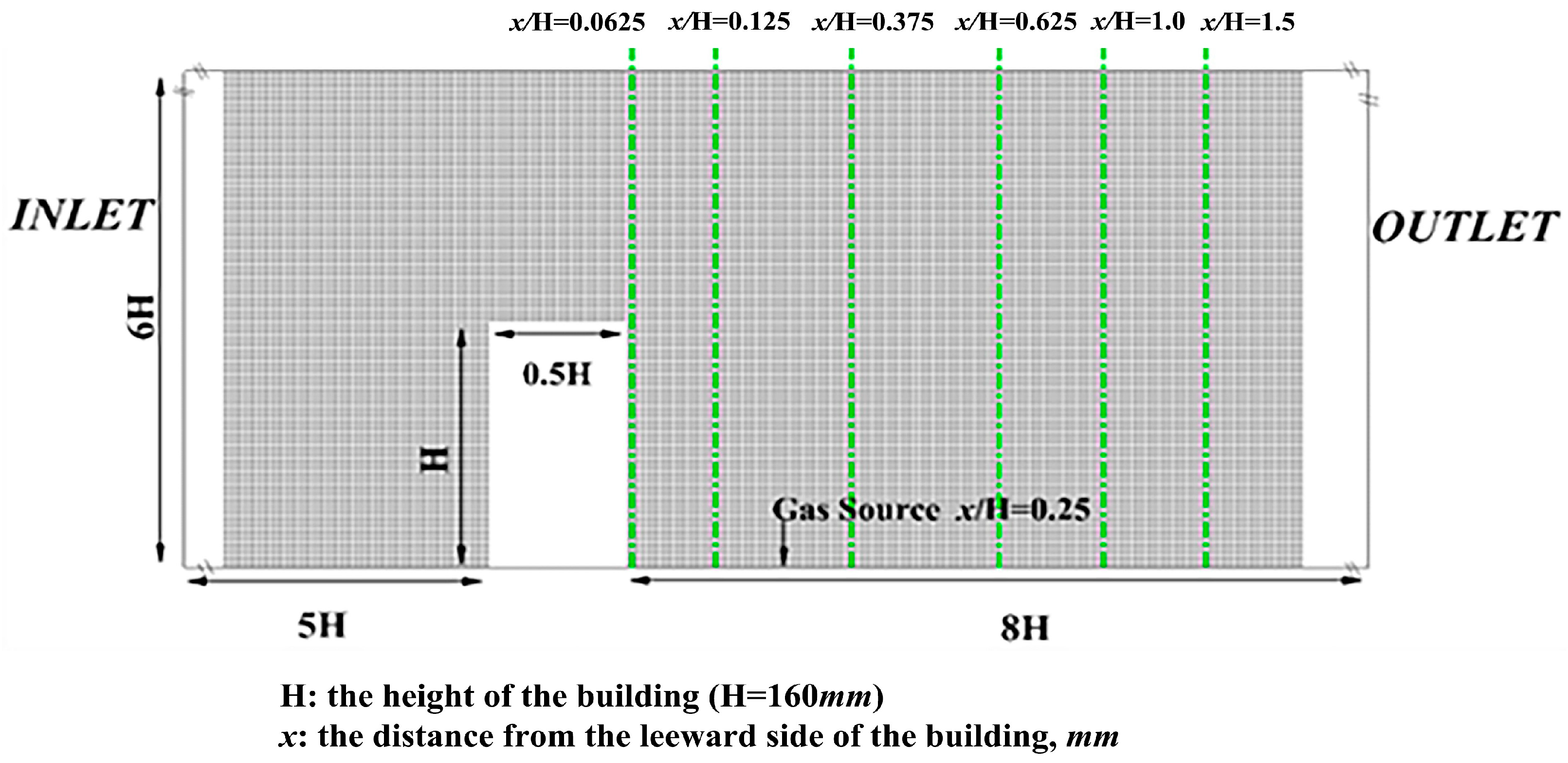 Atmosphere 16 00661 g001