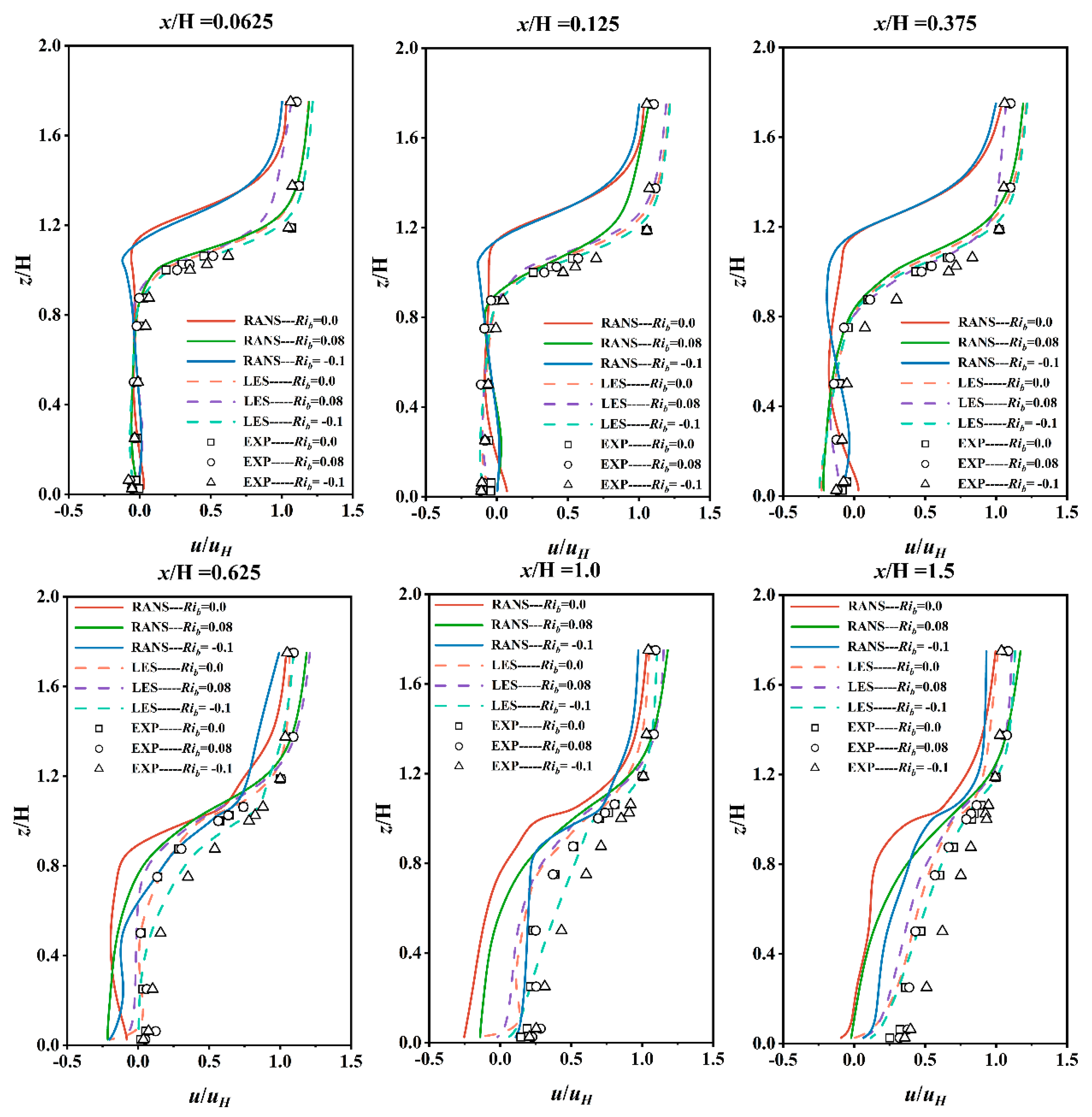 Atmosphere 16 00661 g003