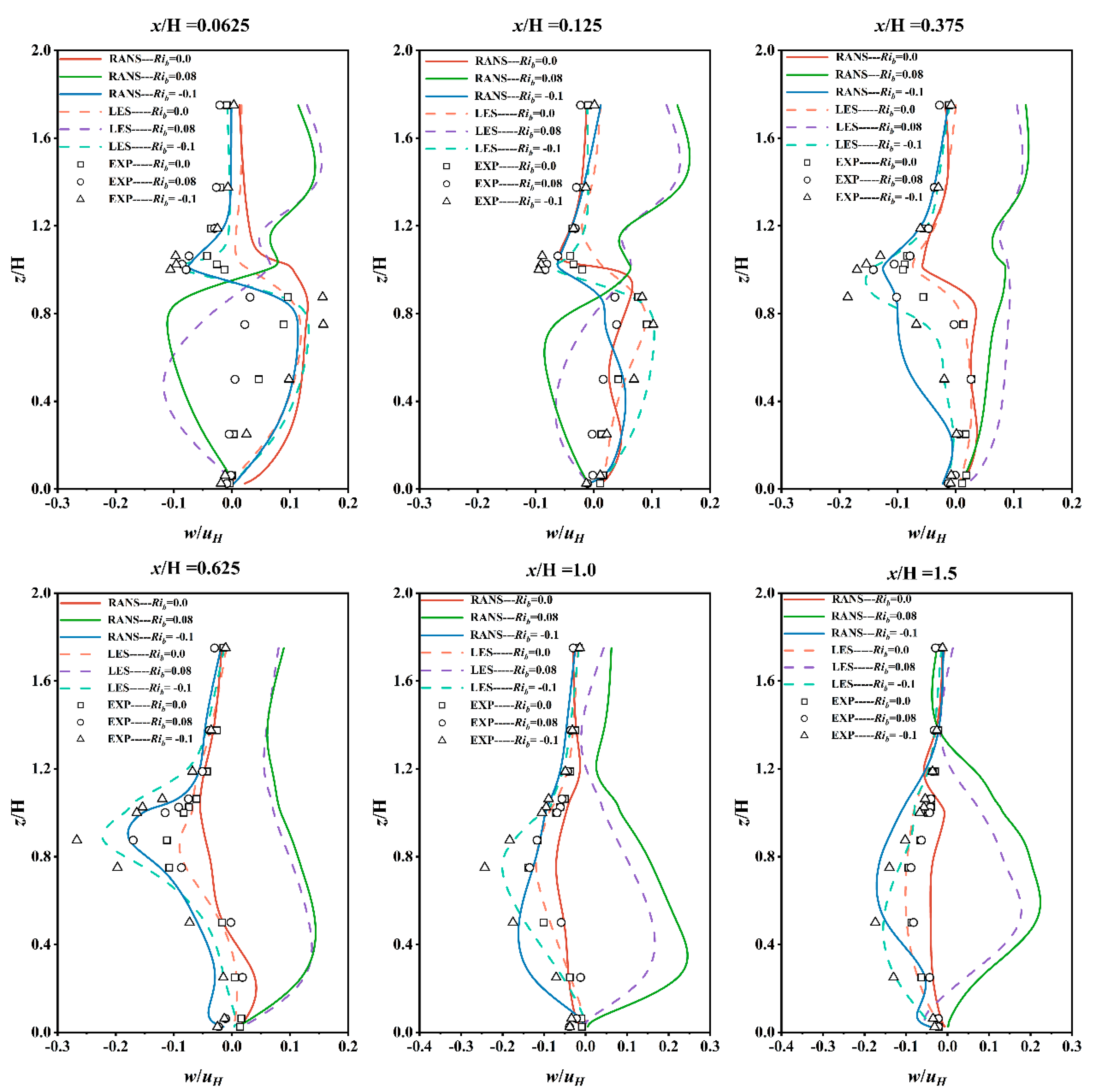 Atmosphere 16 00661 g004