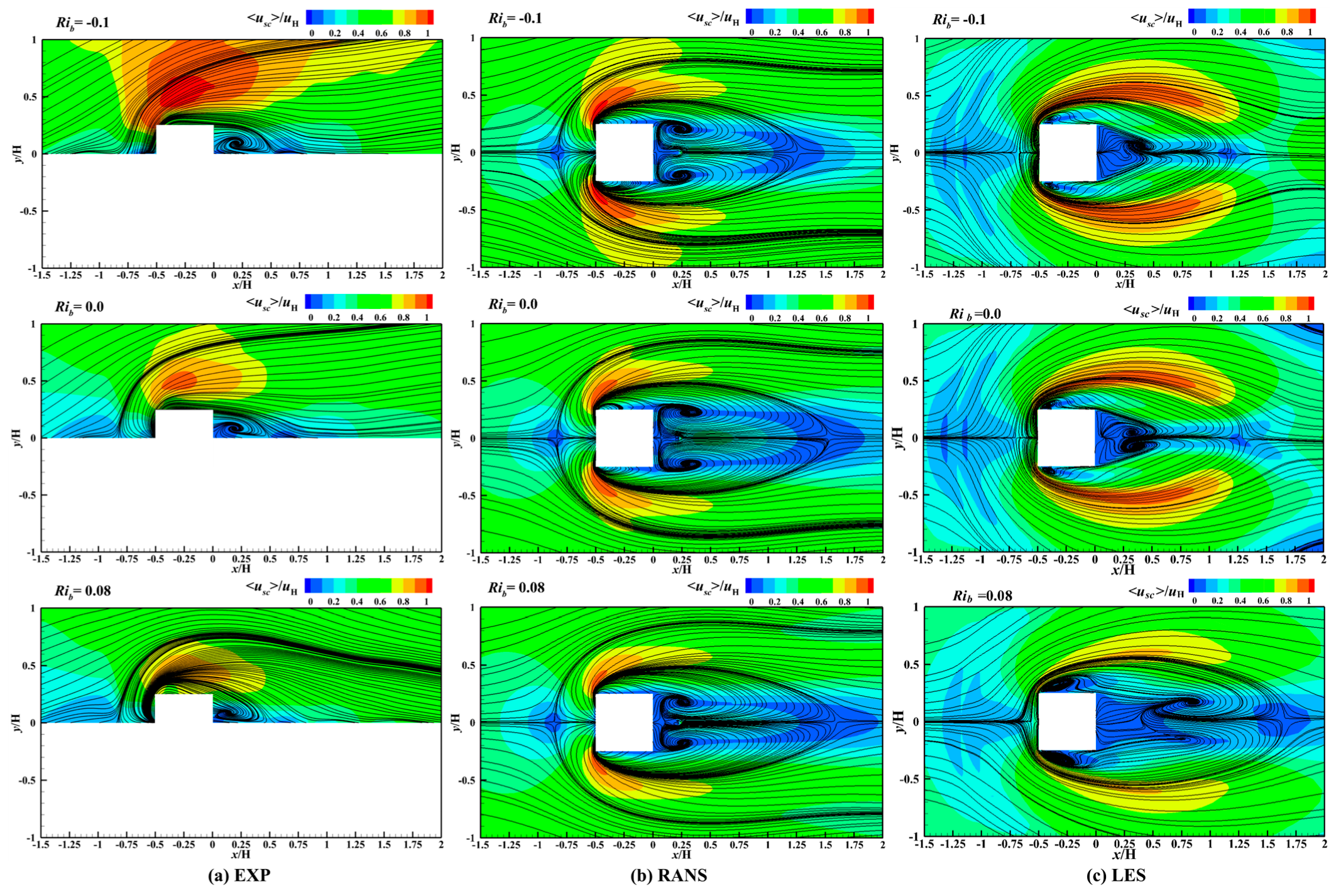 Atmosphere 16 00661 g006
