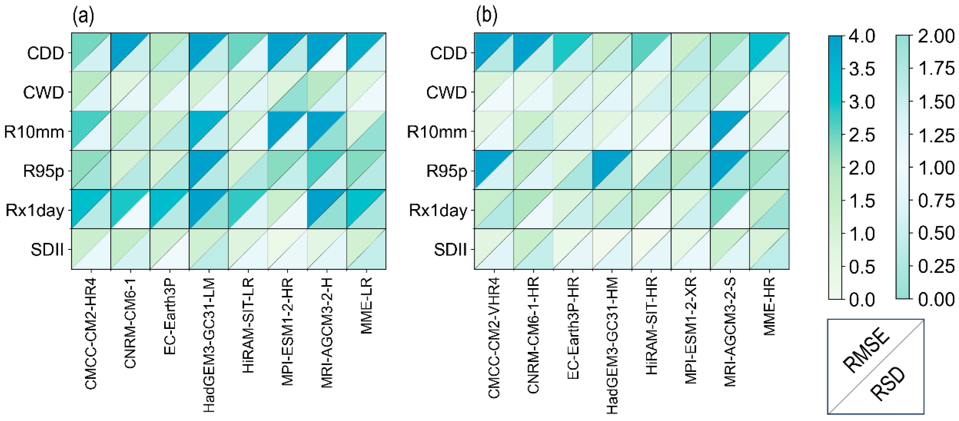 Atmosphere 16 00664 g004