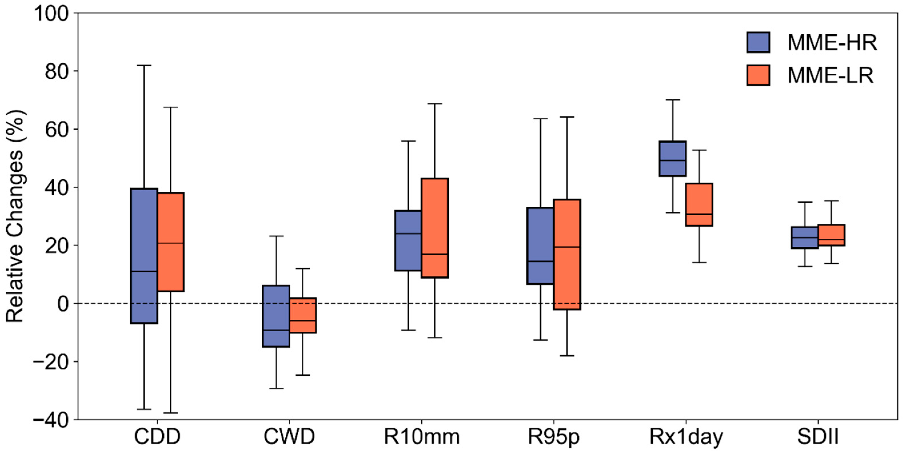 Atmosphere 16 00664 g006
