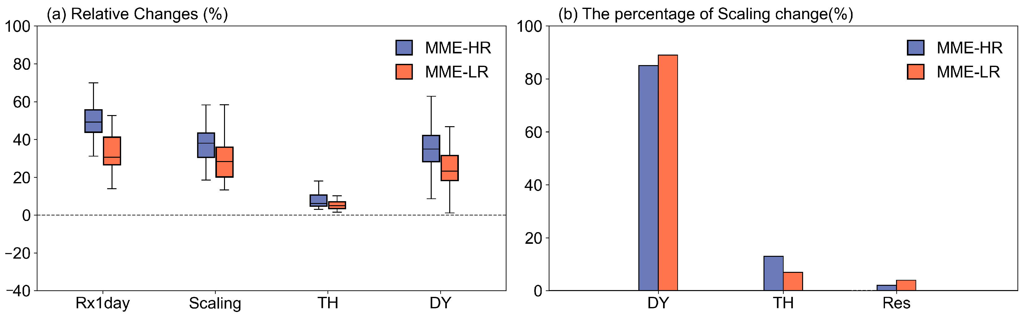 Atmosphere 16 00664 g008