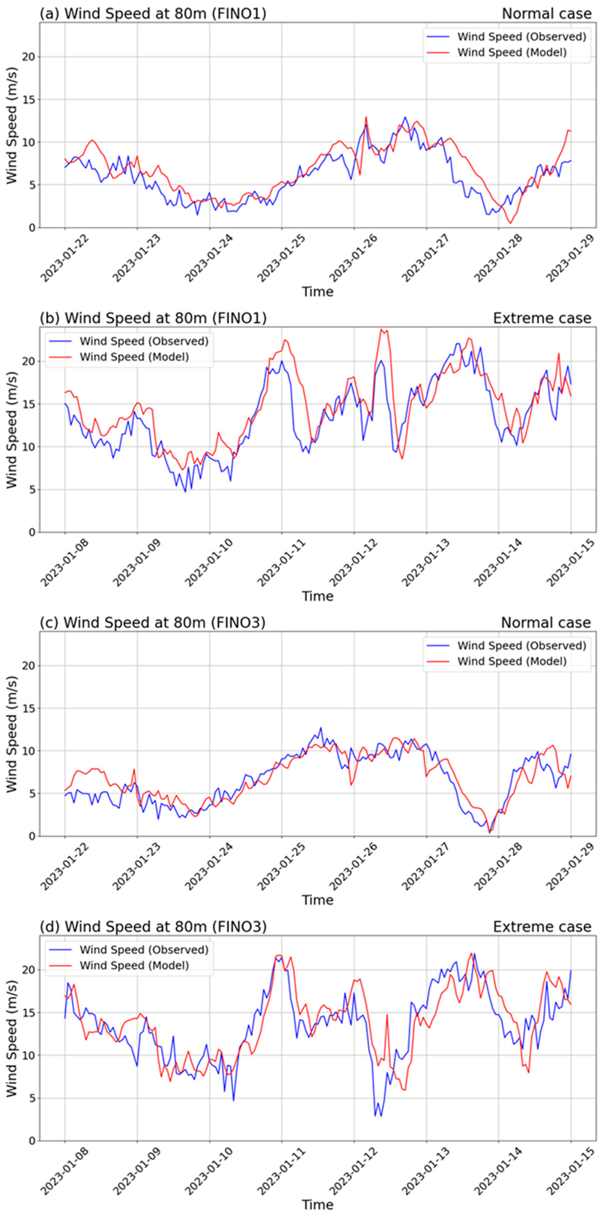 Atmosphere 16 00665 g004