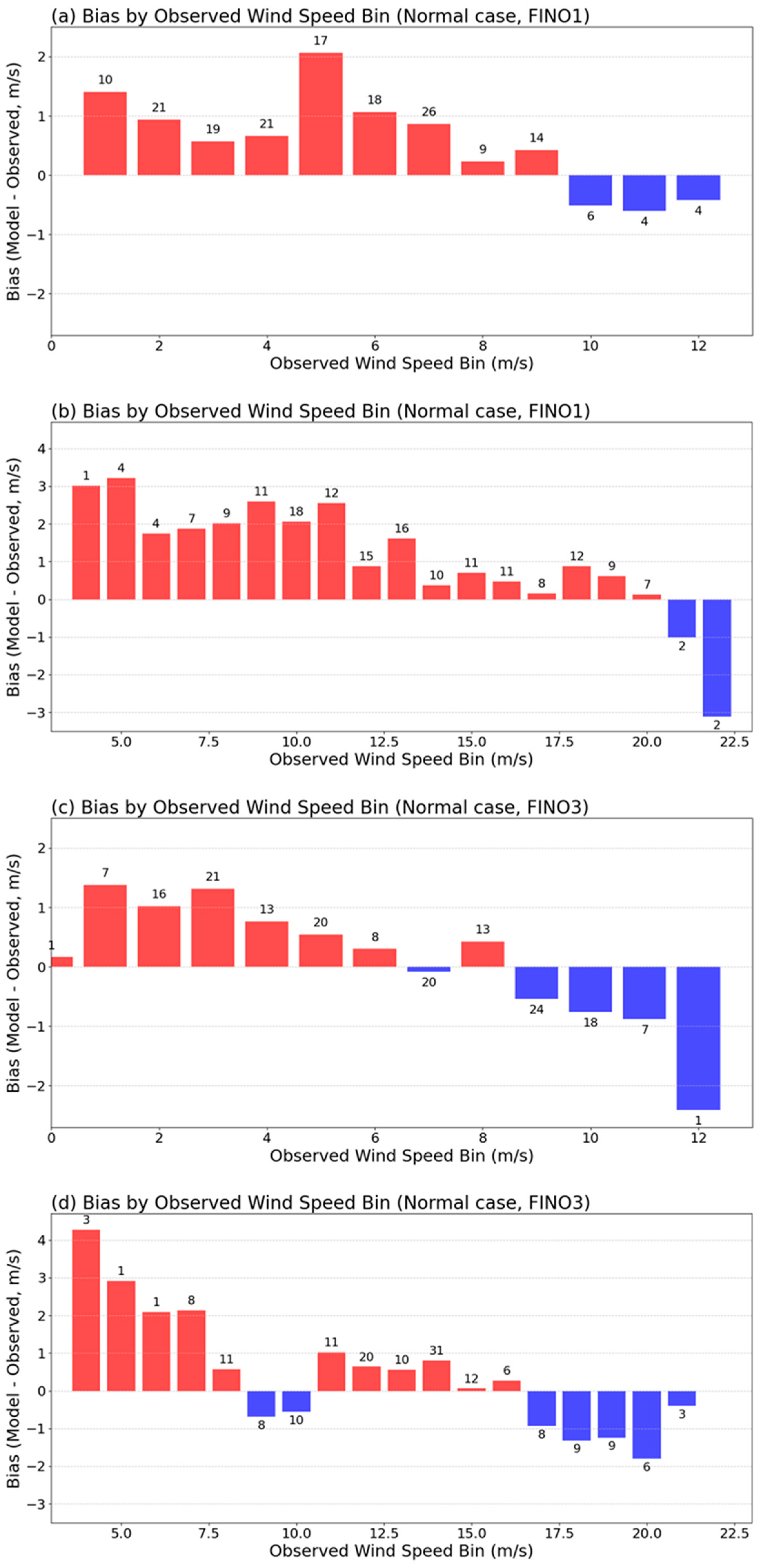 Atmosphere 16 00665 g005