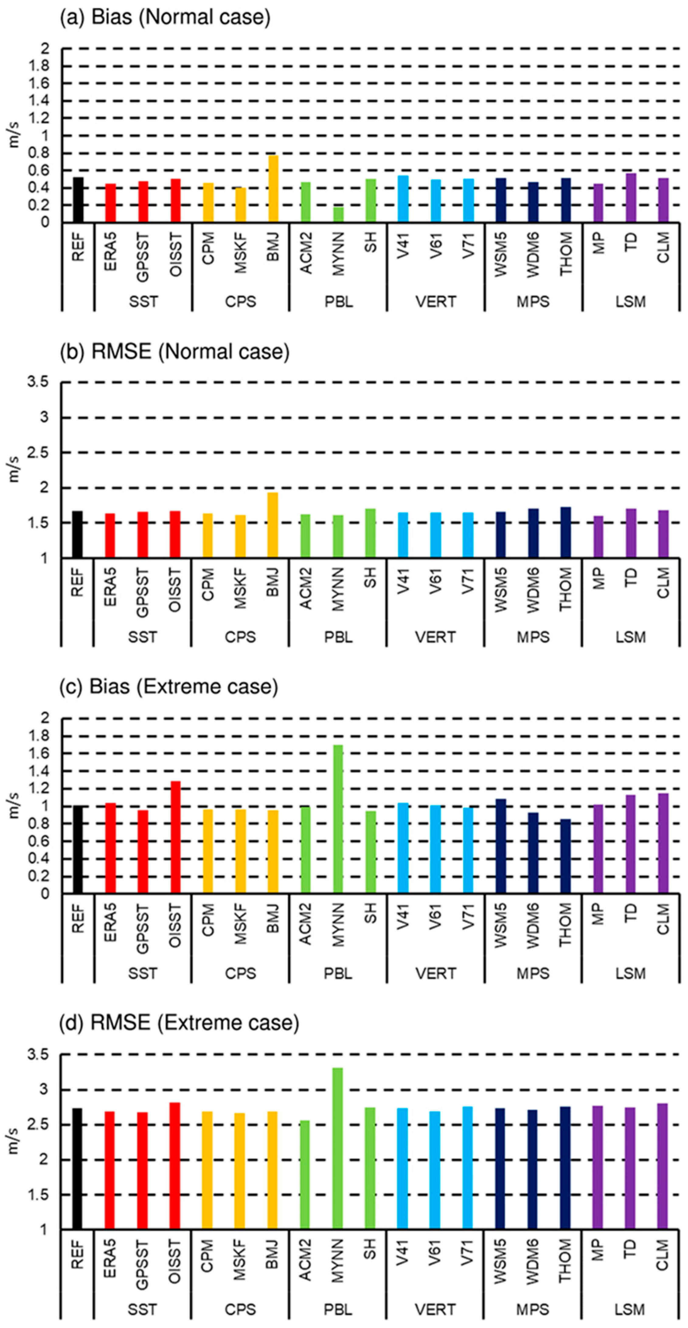 Atmosphere 16 00665 g006