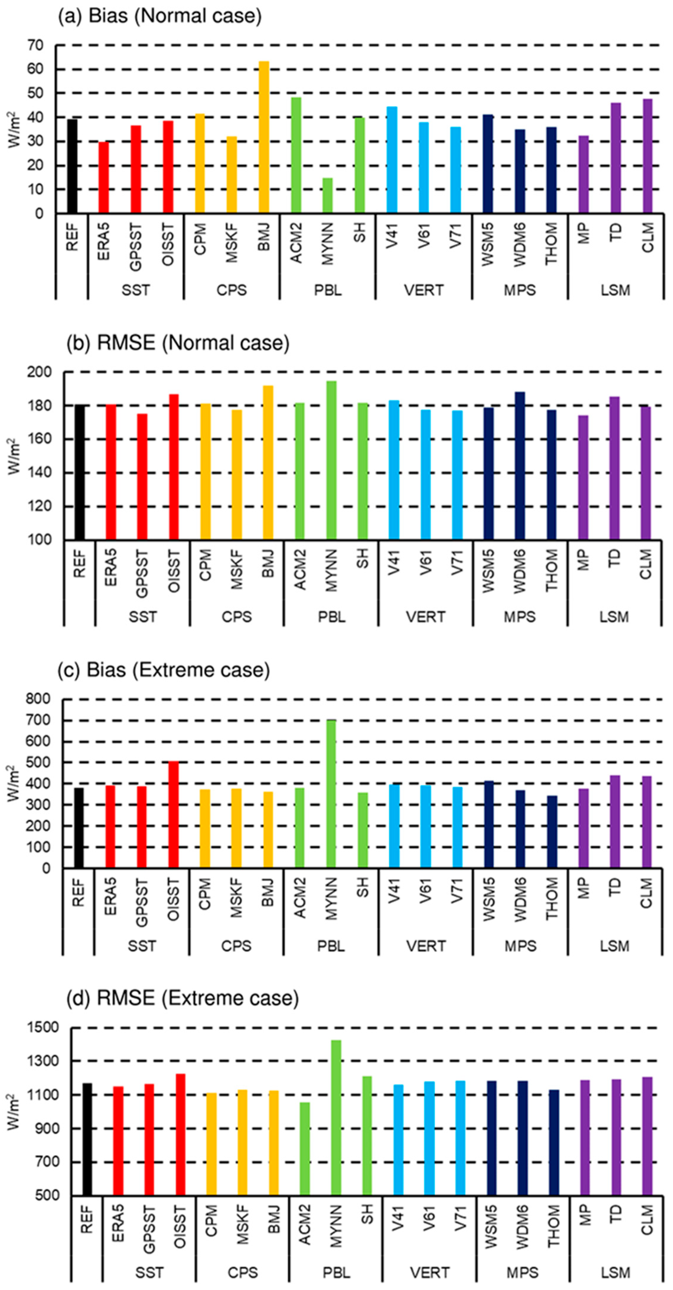 Atmosphere 16 00665 g008