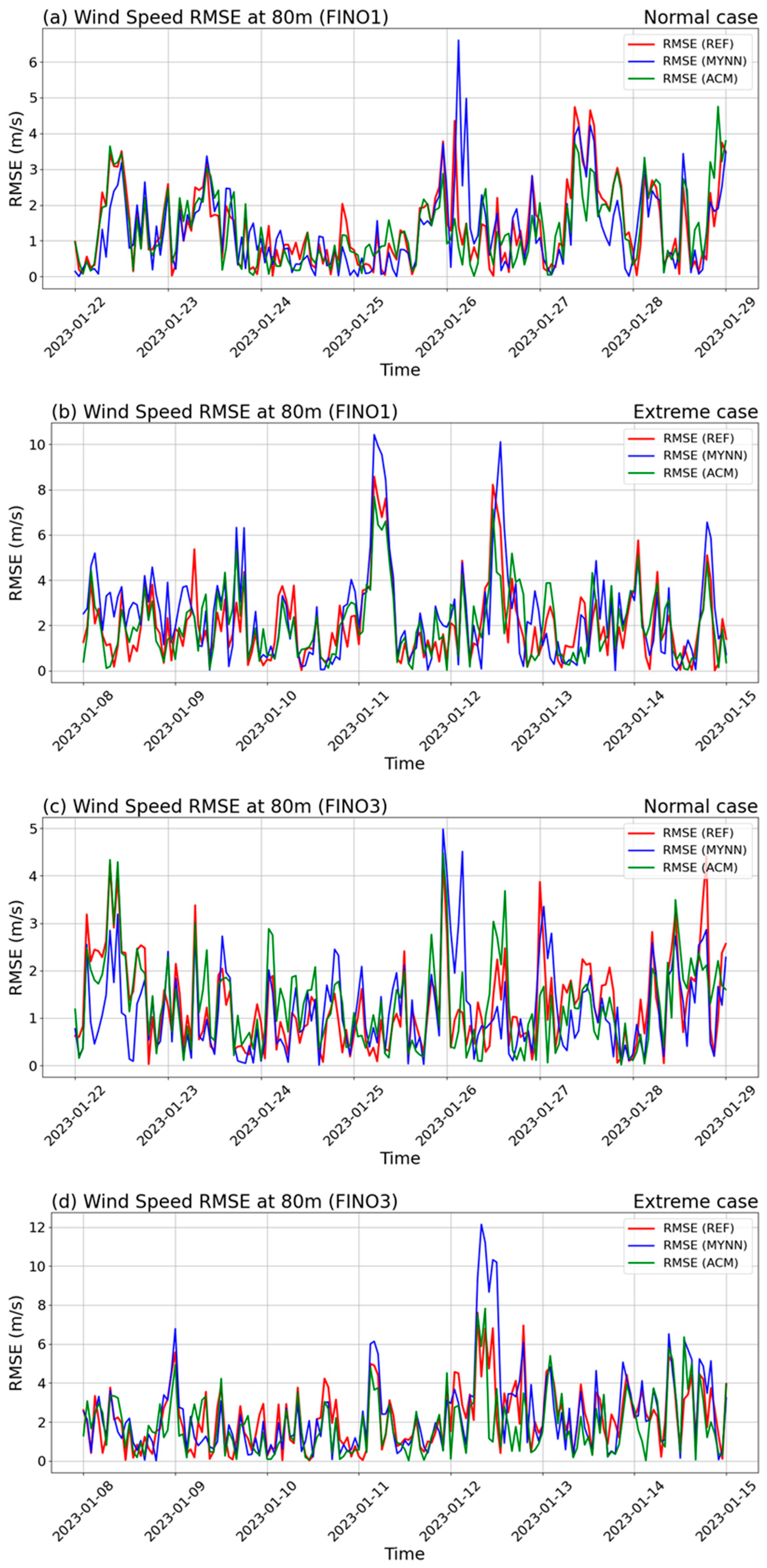 Atmosphere 16 00665 g010