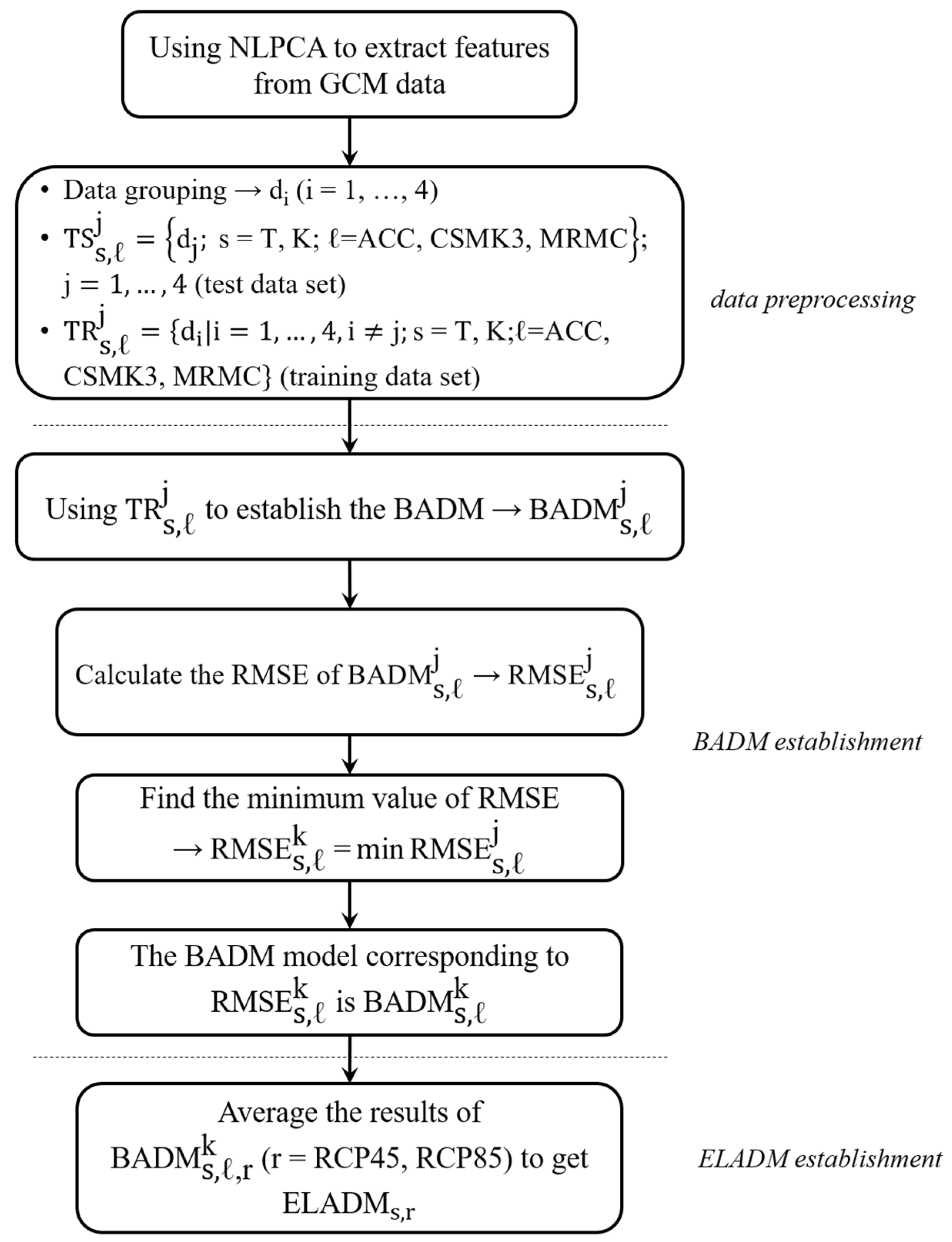 Atmosphere 16 00669 g005