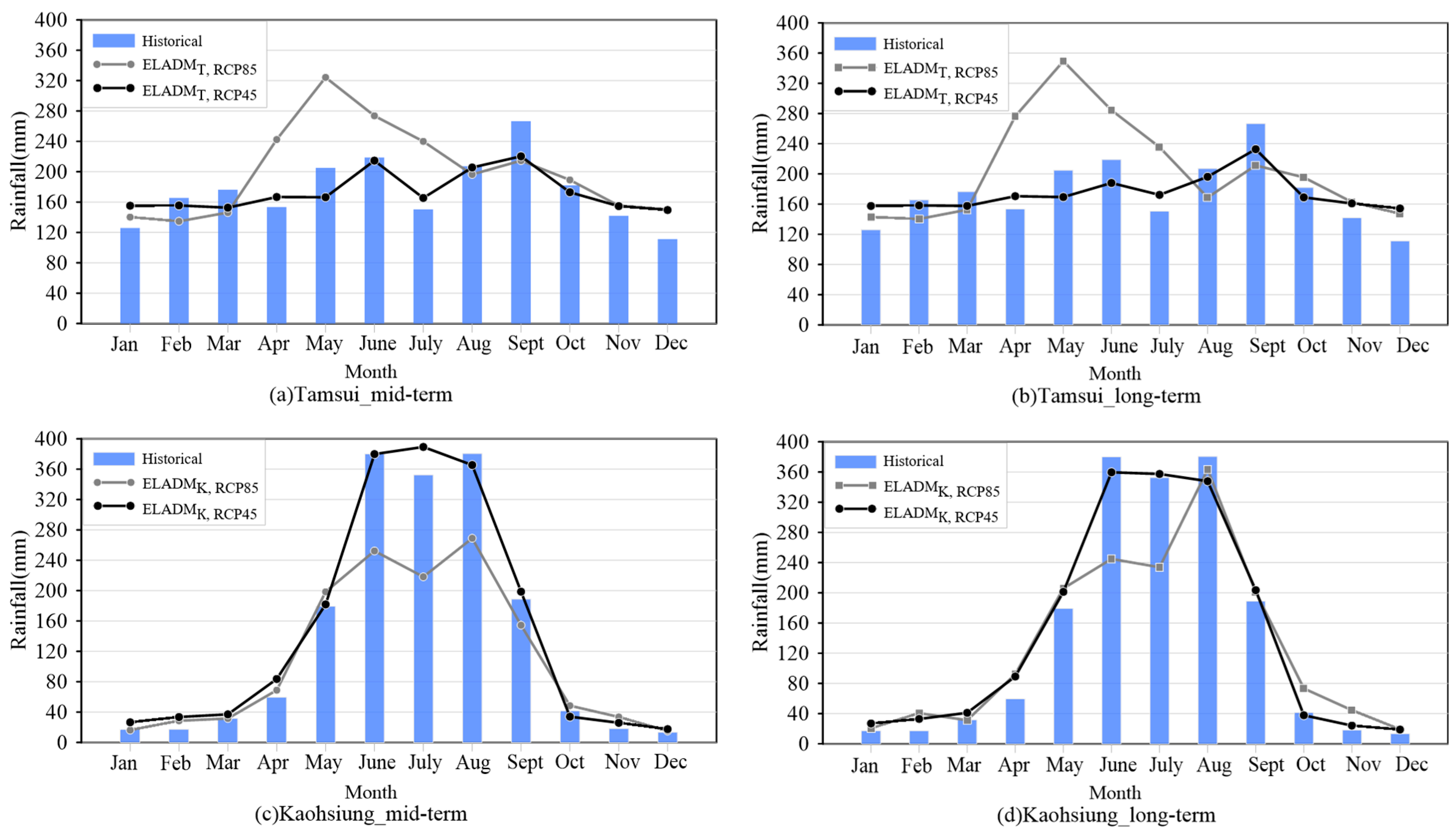Atmosphere 16 00669 g007