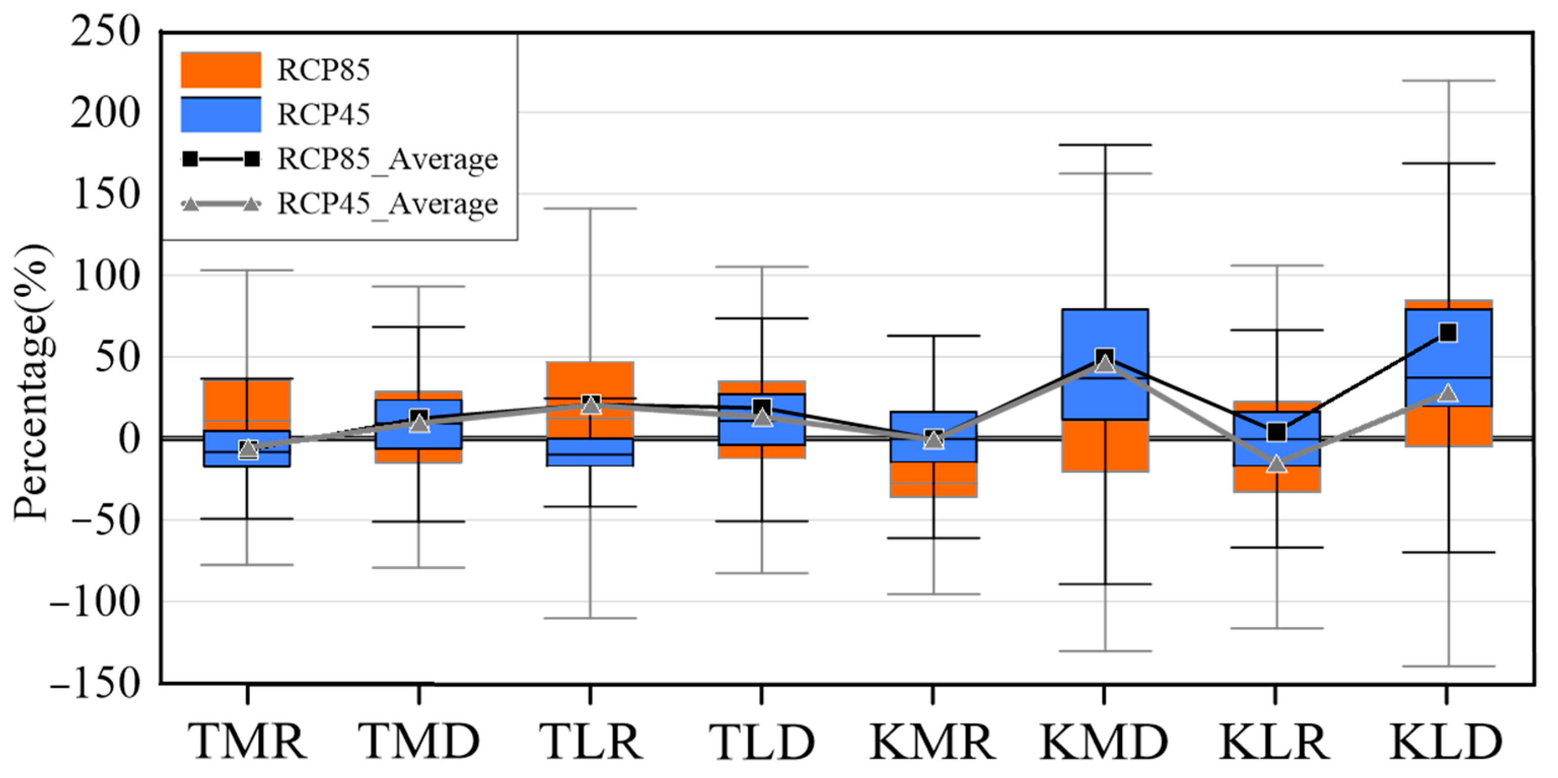 Atmosphere 16 00669 g009