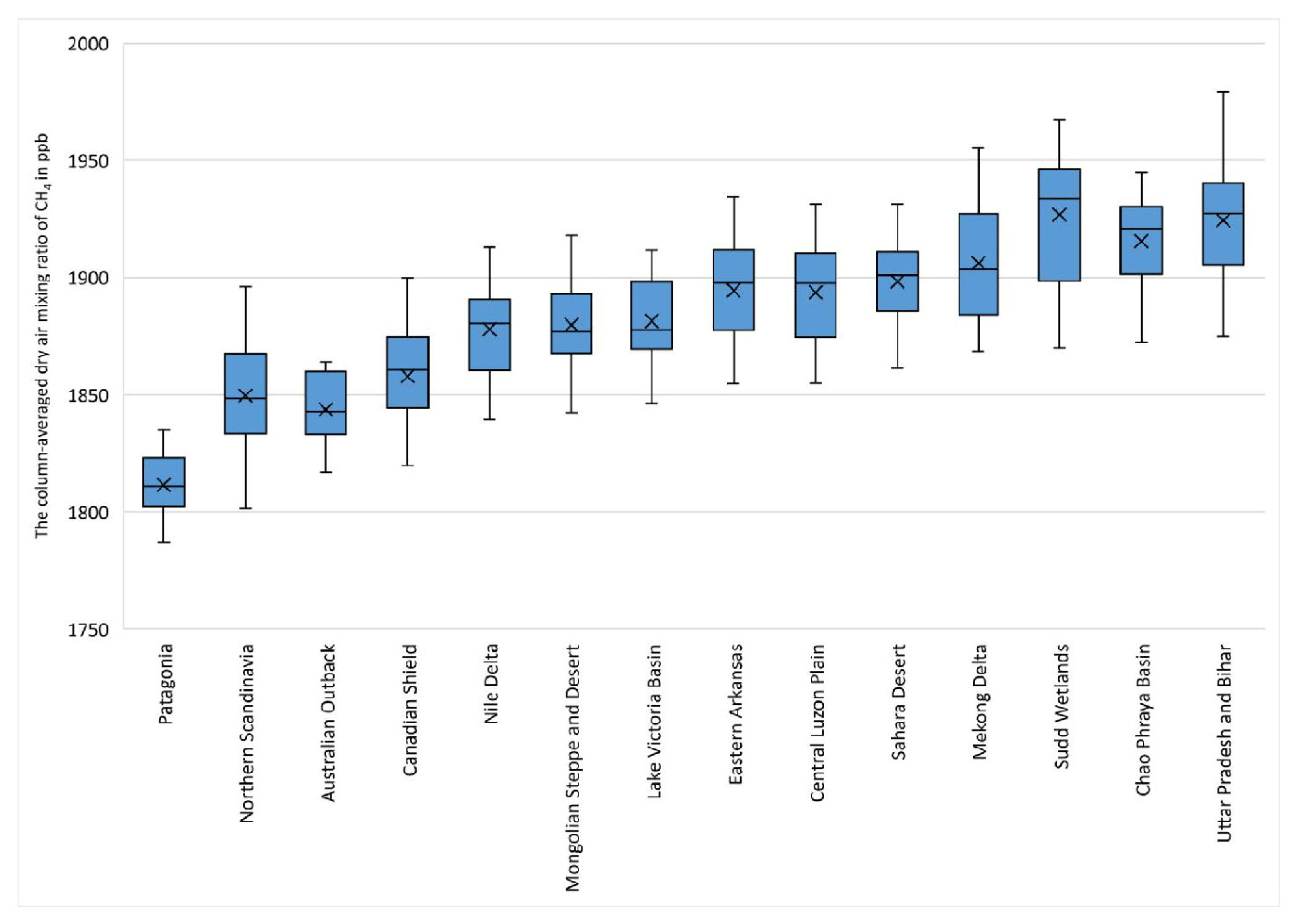 Atmosphere 16 00670 g002