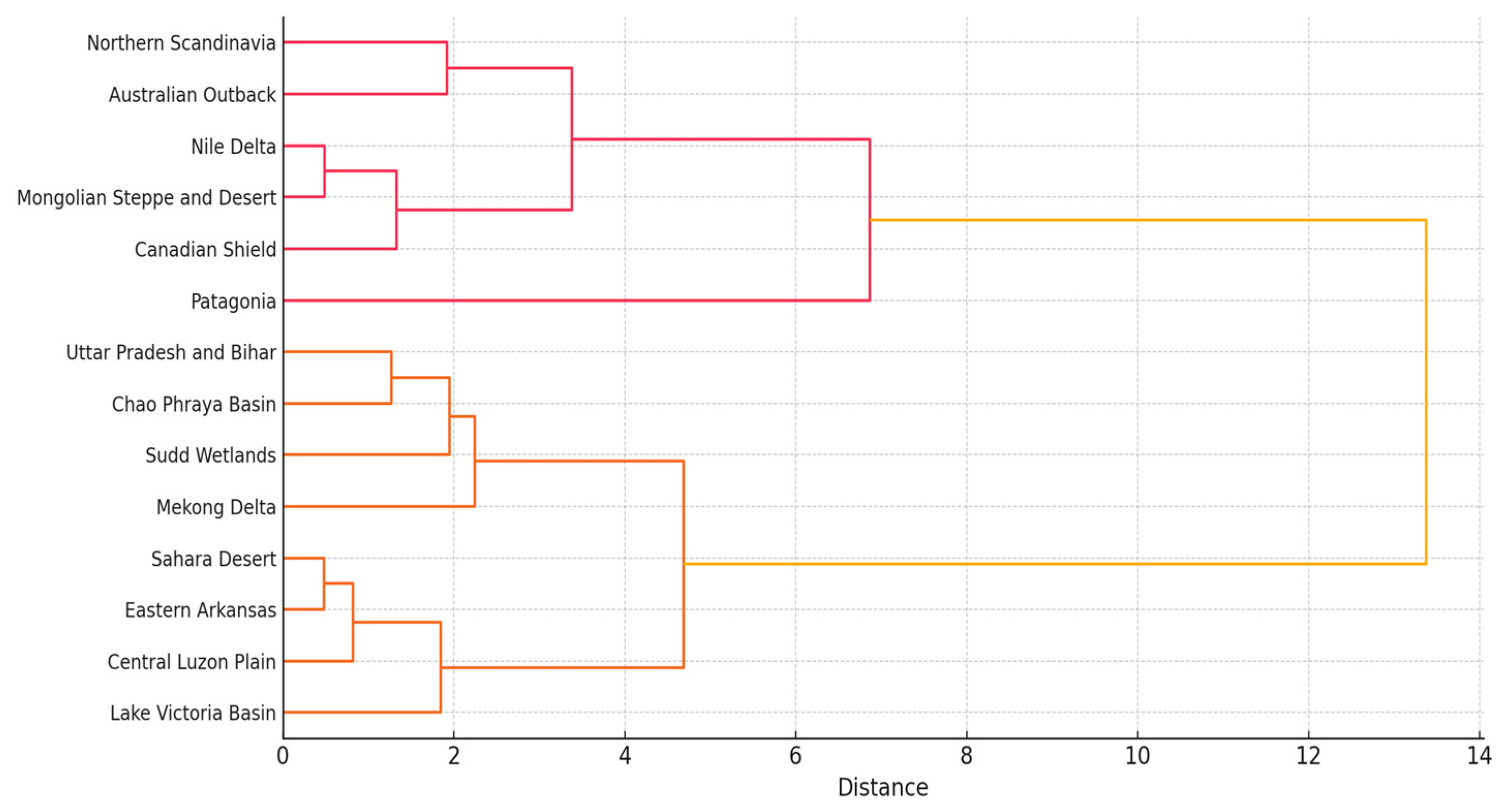 Atmosphere 16 00670 g004