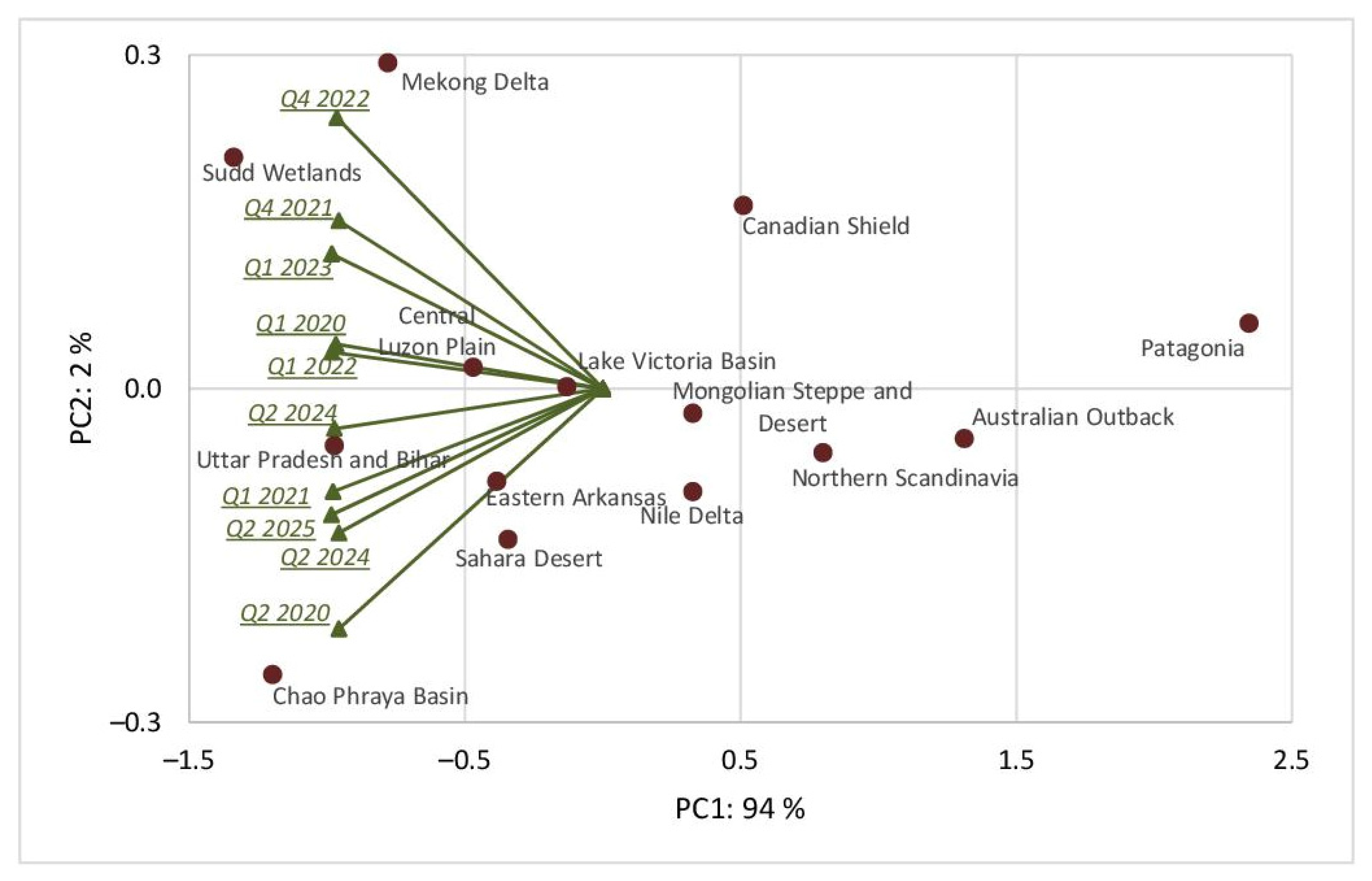 Atmosphere 16 00670 g005