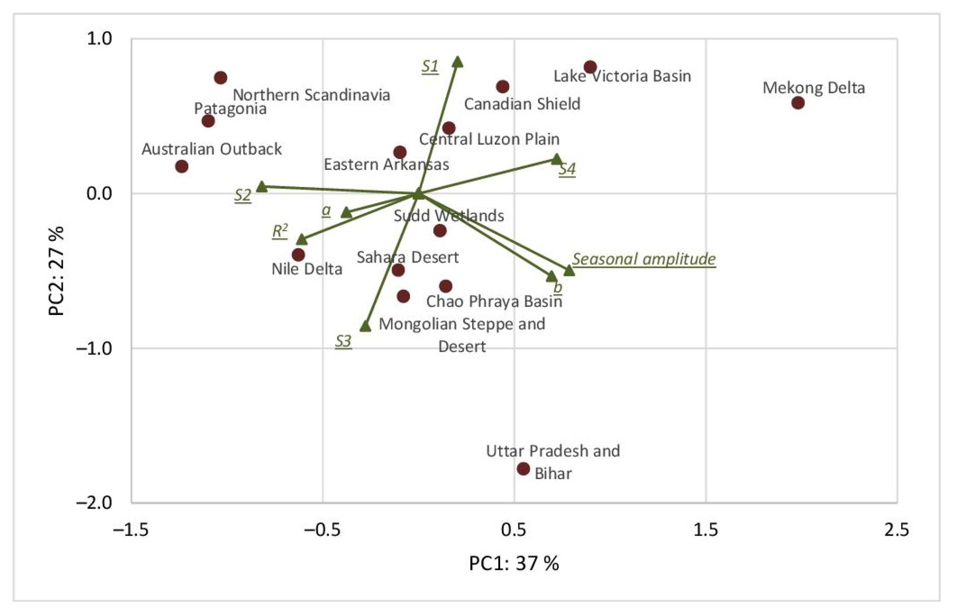 Atmosphere 16 00670 g006