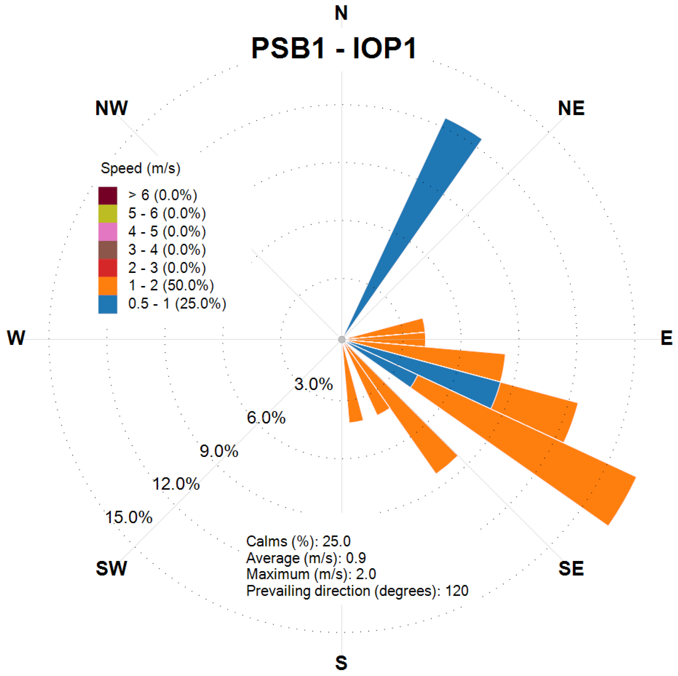 Atmosphere 16 00671 g003