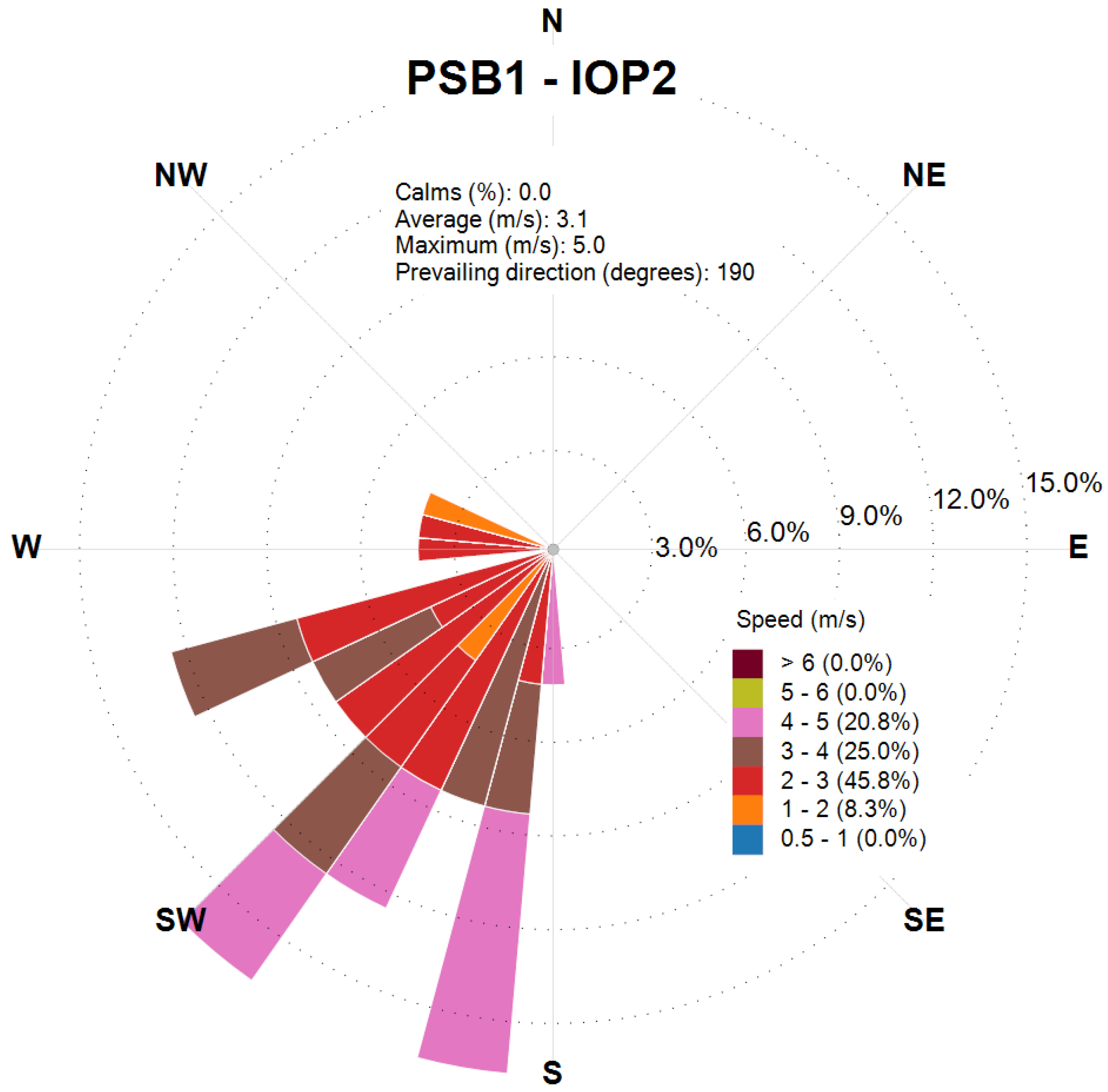 Atmosphere 16 00671 g005
