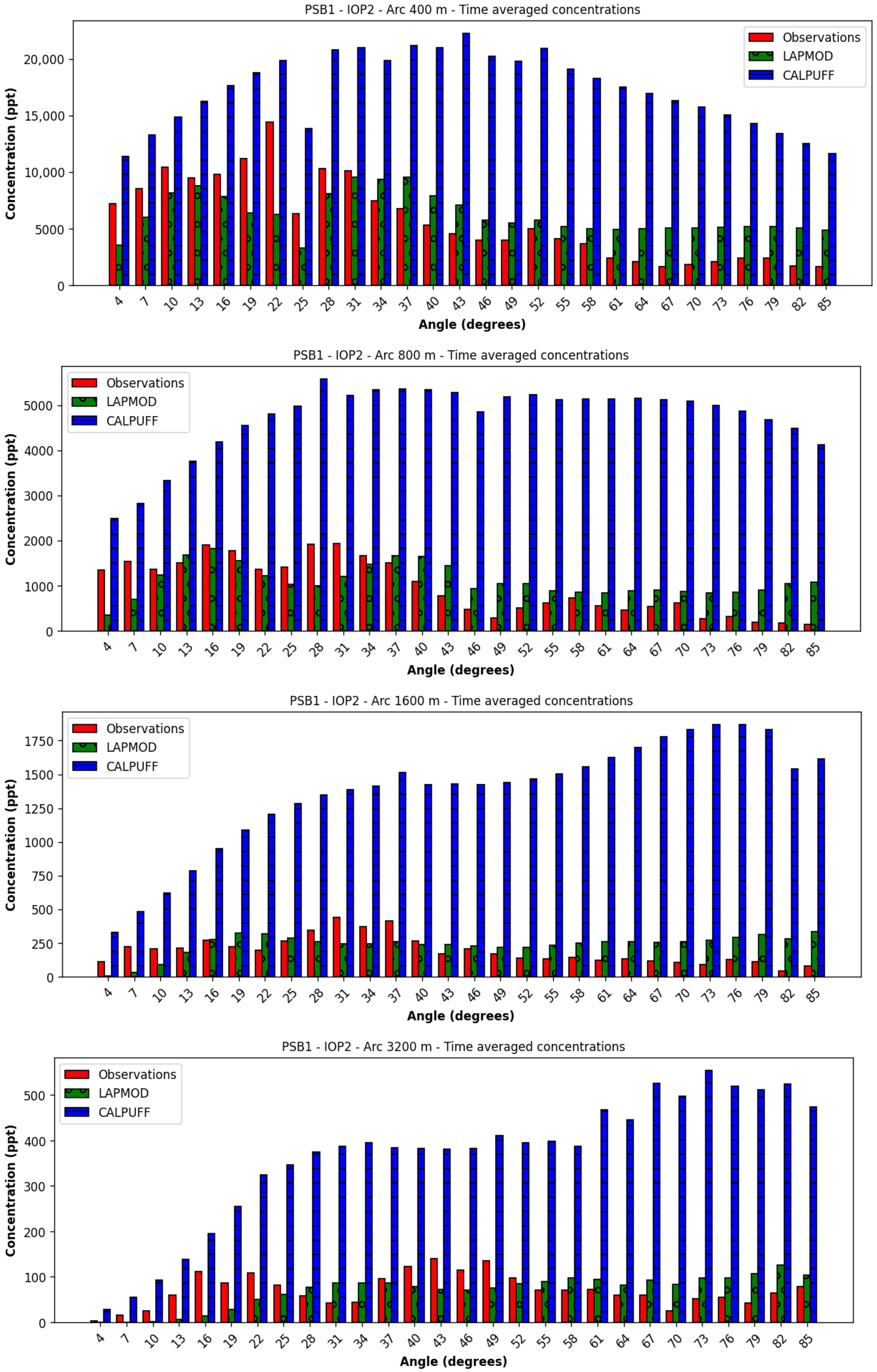 Atmosphere 16 00671 g006