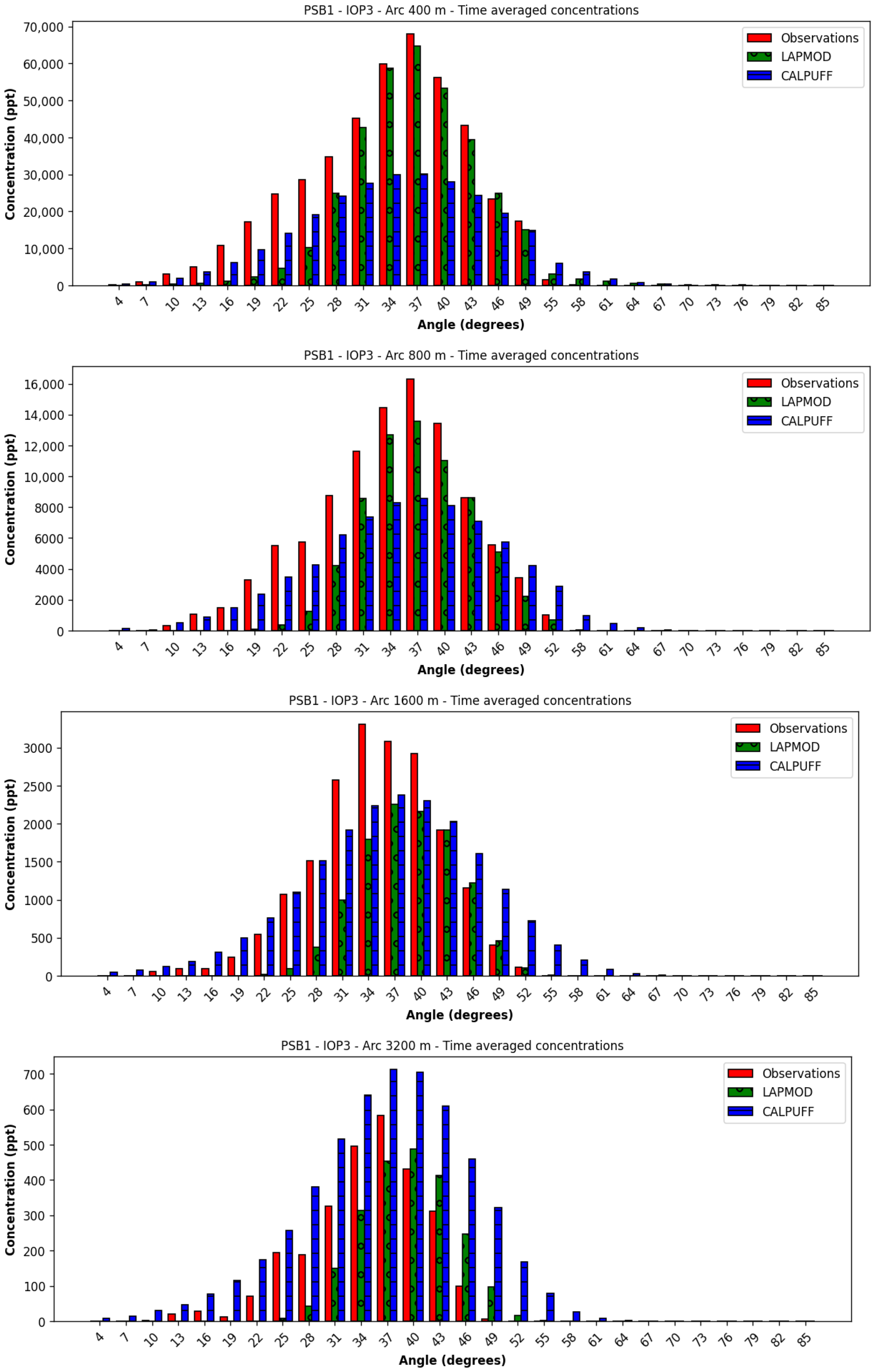 Atmosphere 16 00671 g008