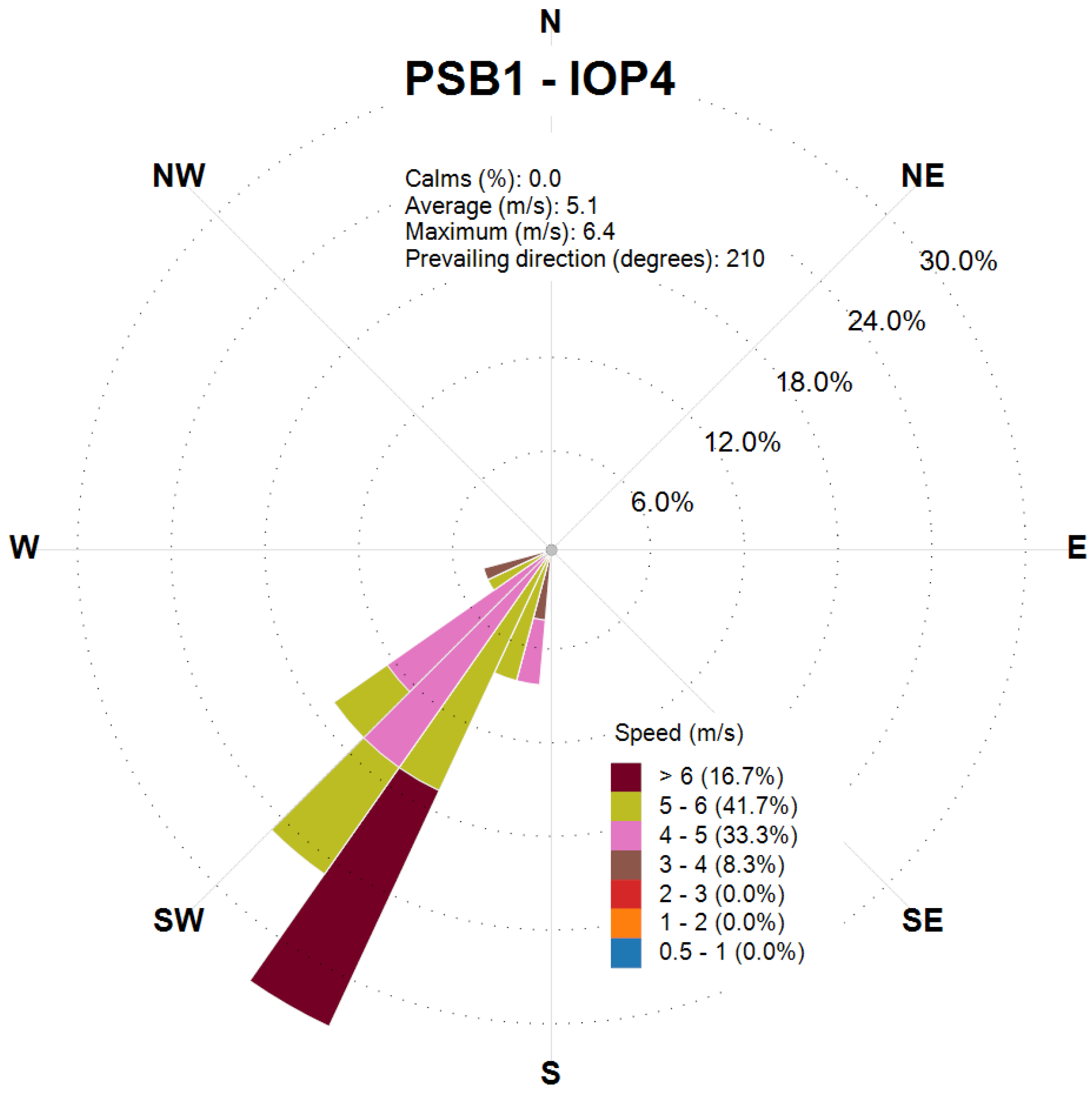 Atmosphere 16 00671 g009