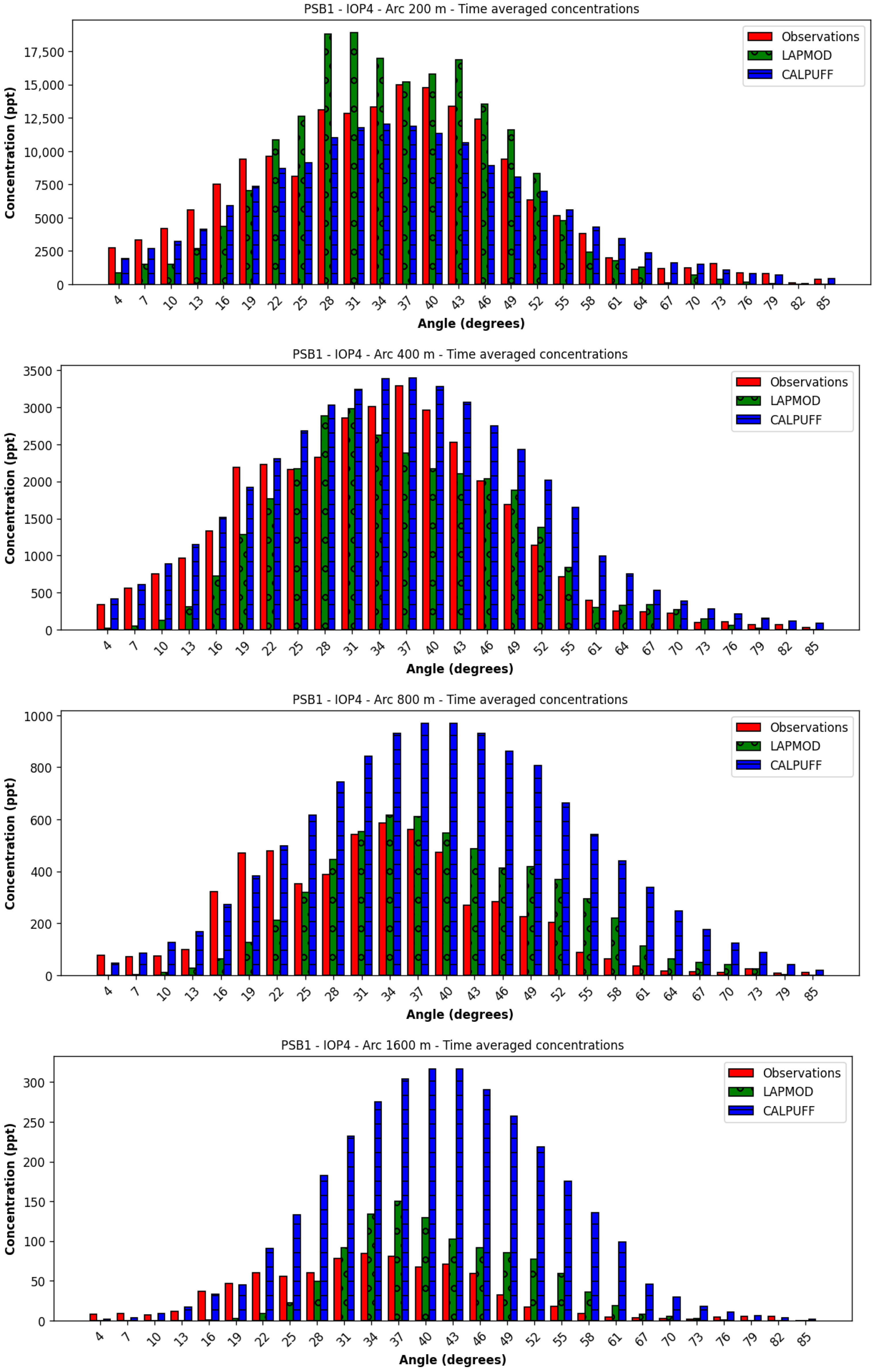 Atmosphere 16 00671 g010