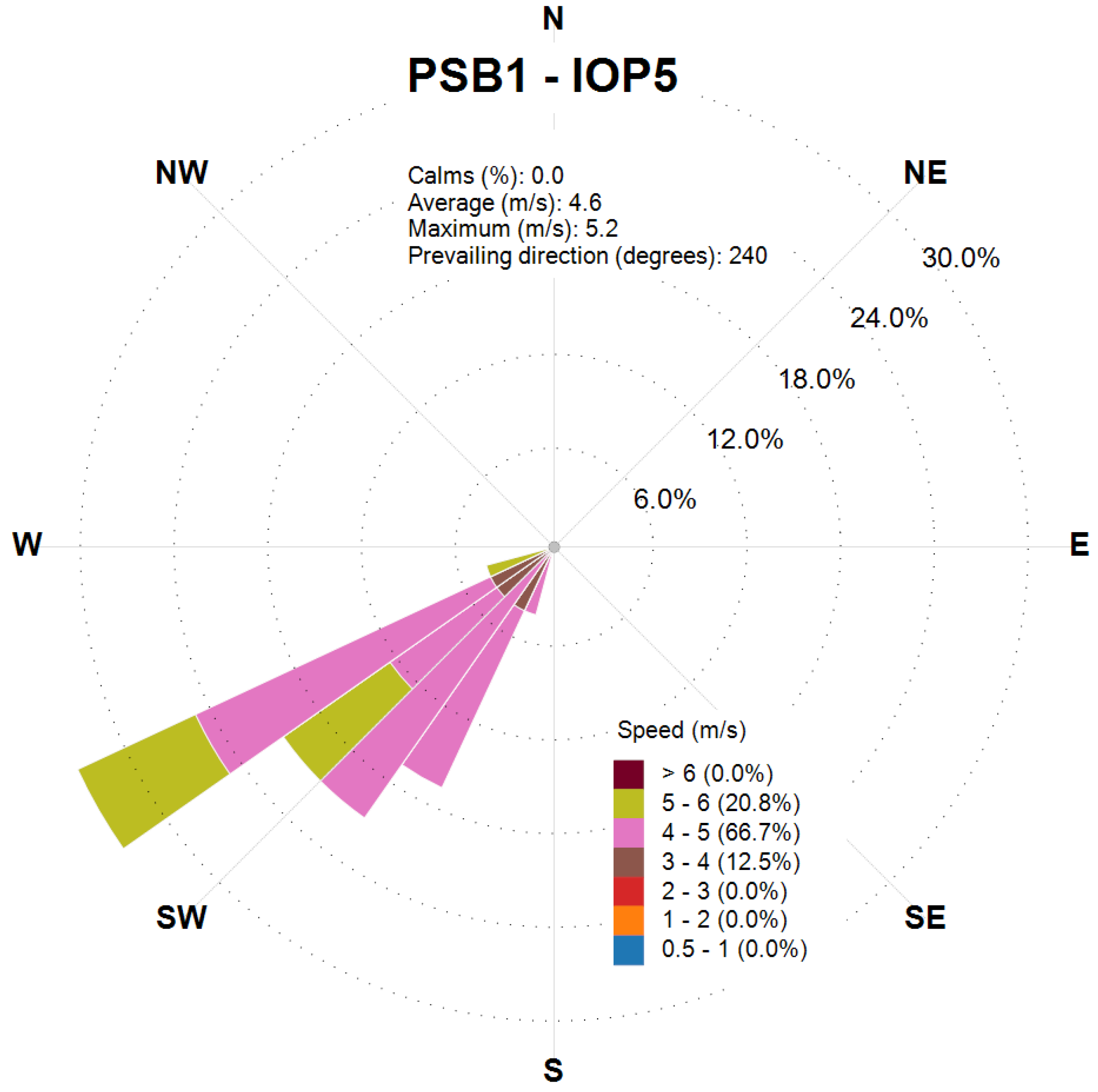 Atmosphere 16 00671 g011