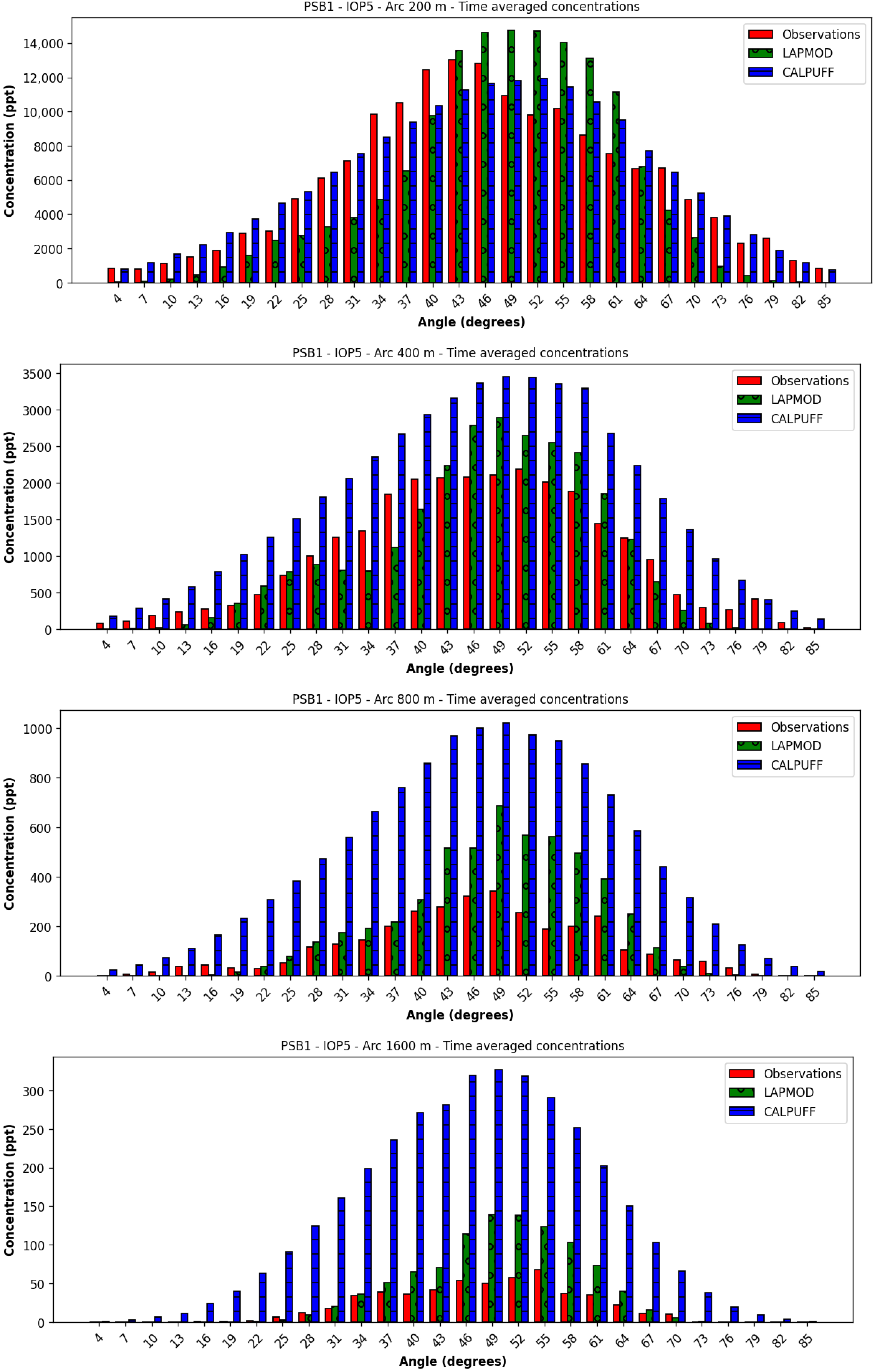Atmosphere 16 00671 g012