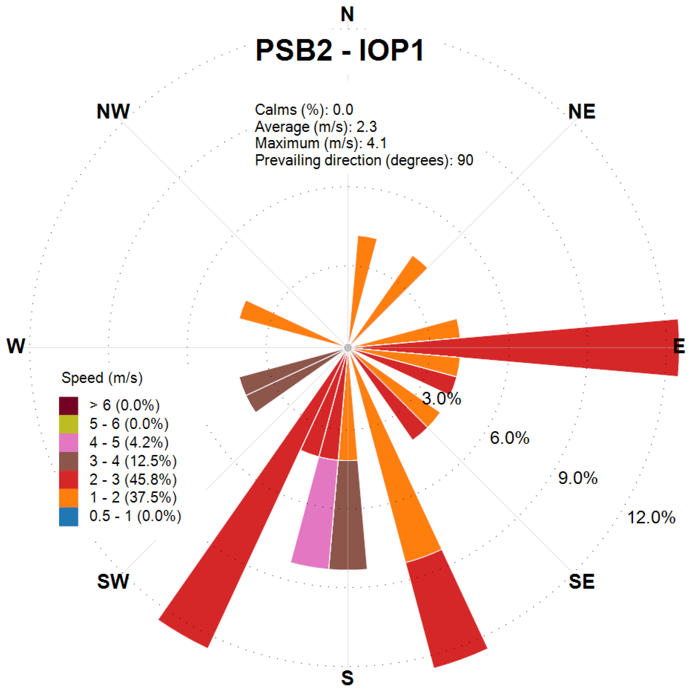 Atmosphere 16 00671 g013