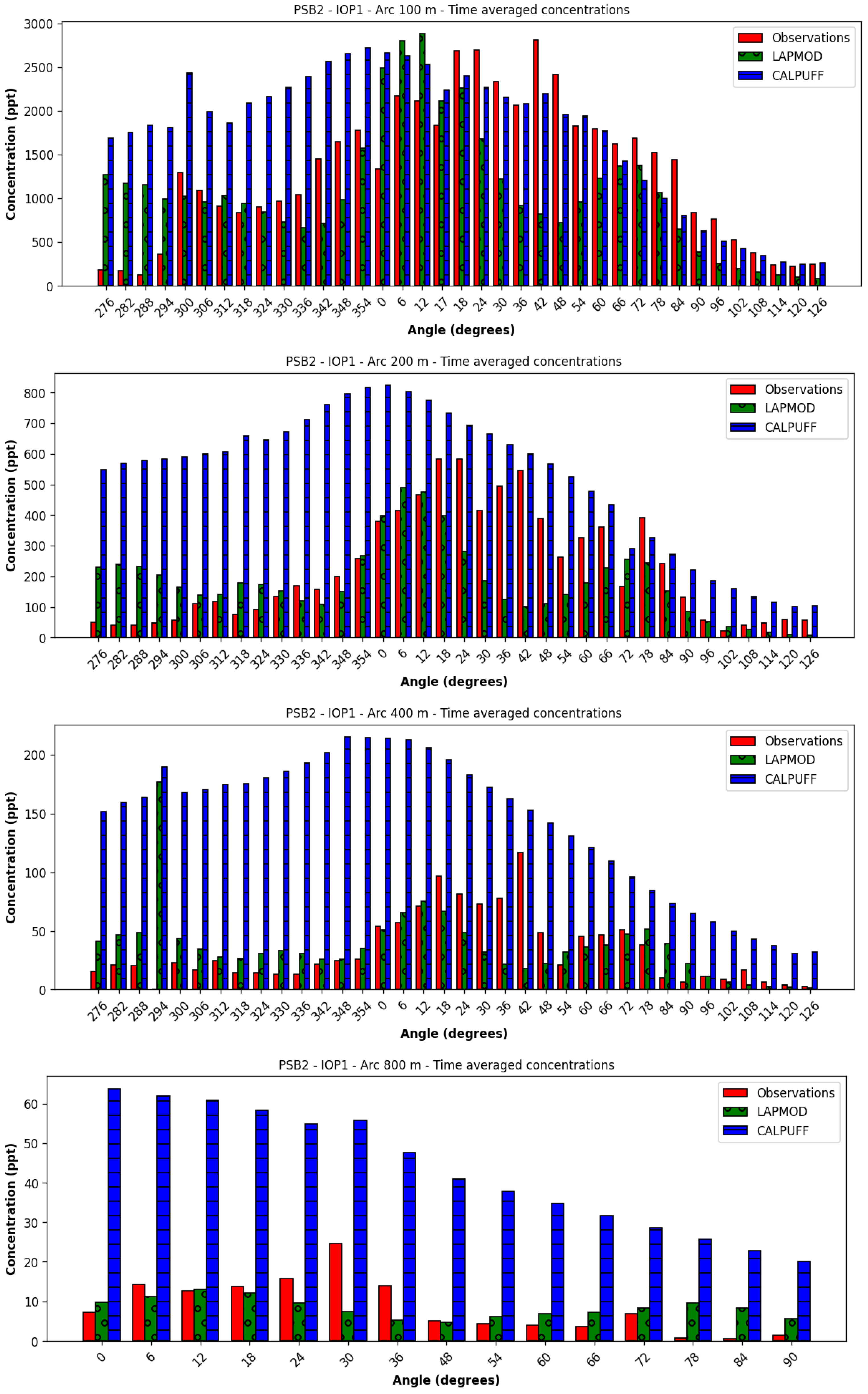 Atmosphere 16 00671 g014