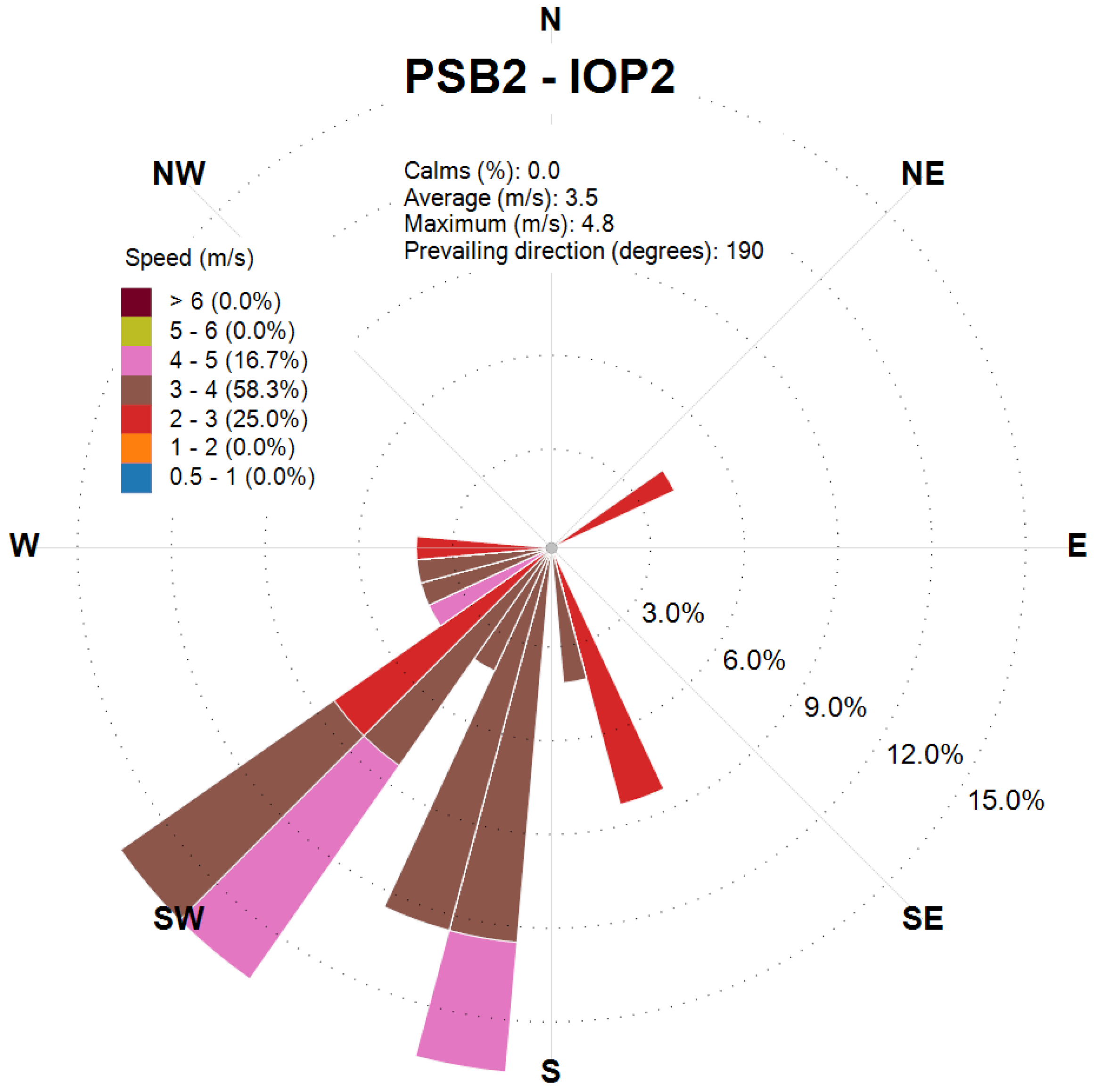 Atmosphere 16 00671 g015