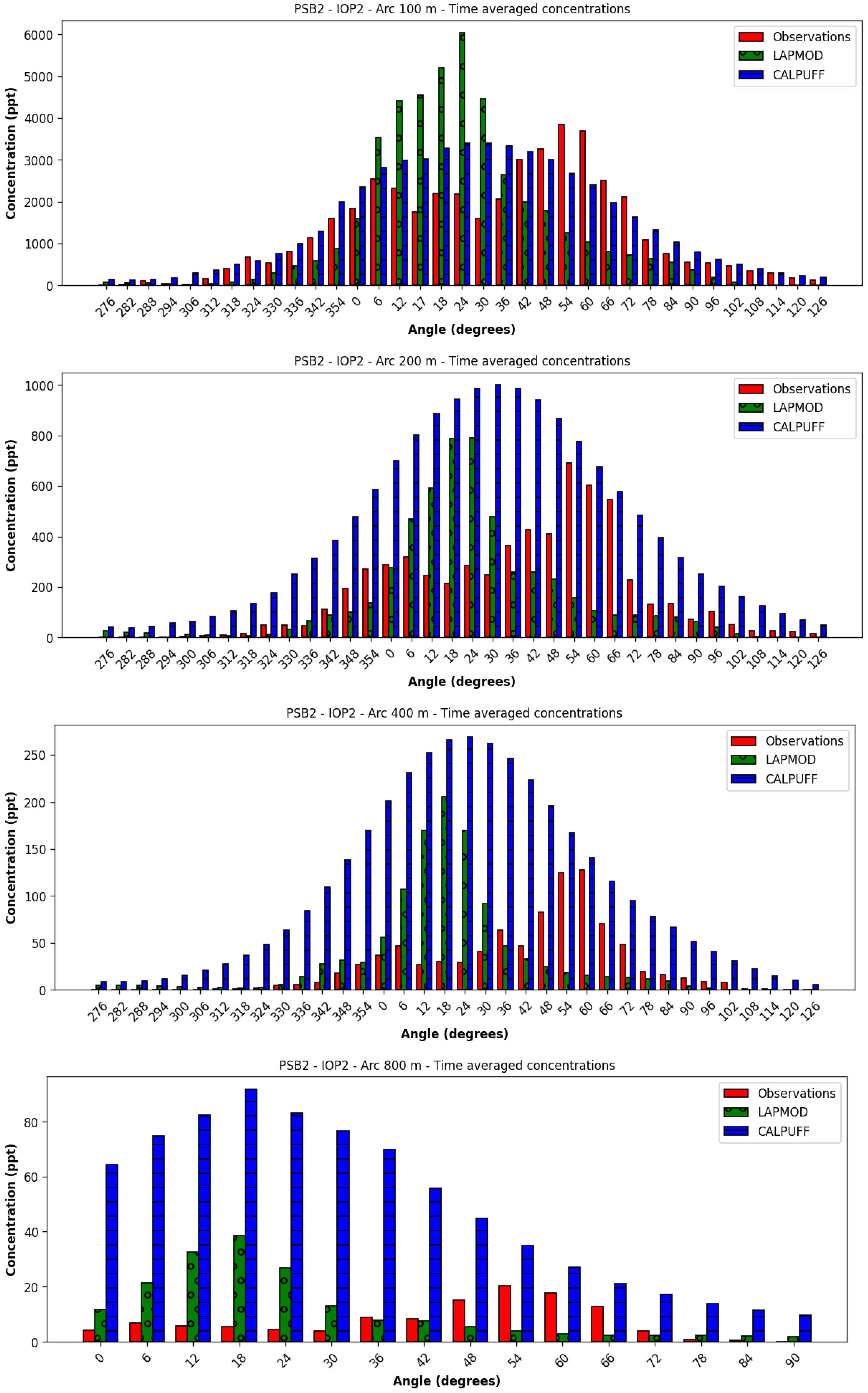 Atmosphere 16 00671 g016