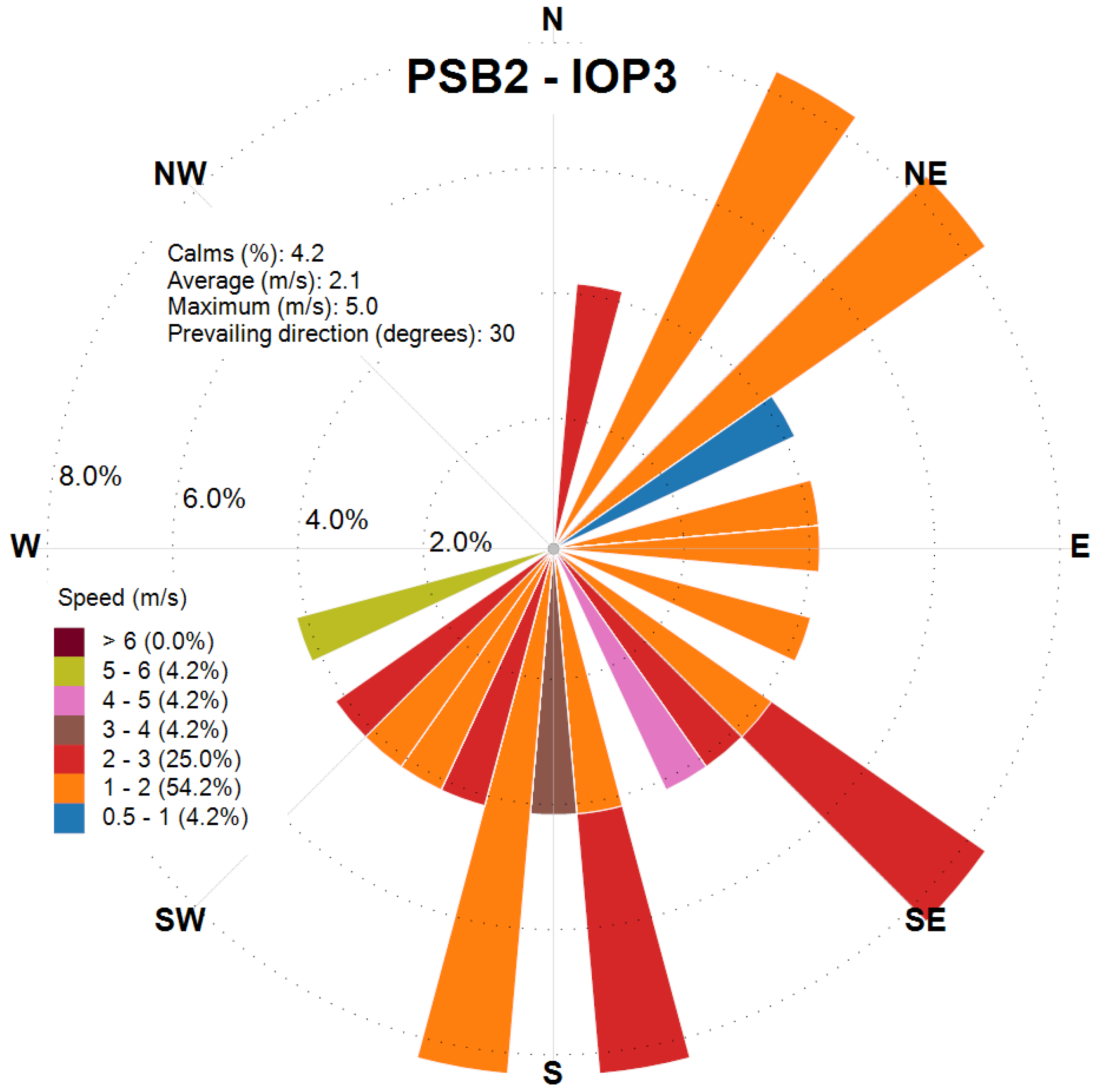 Atmosphere 16 00671 g017