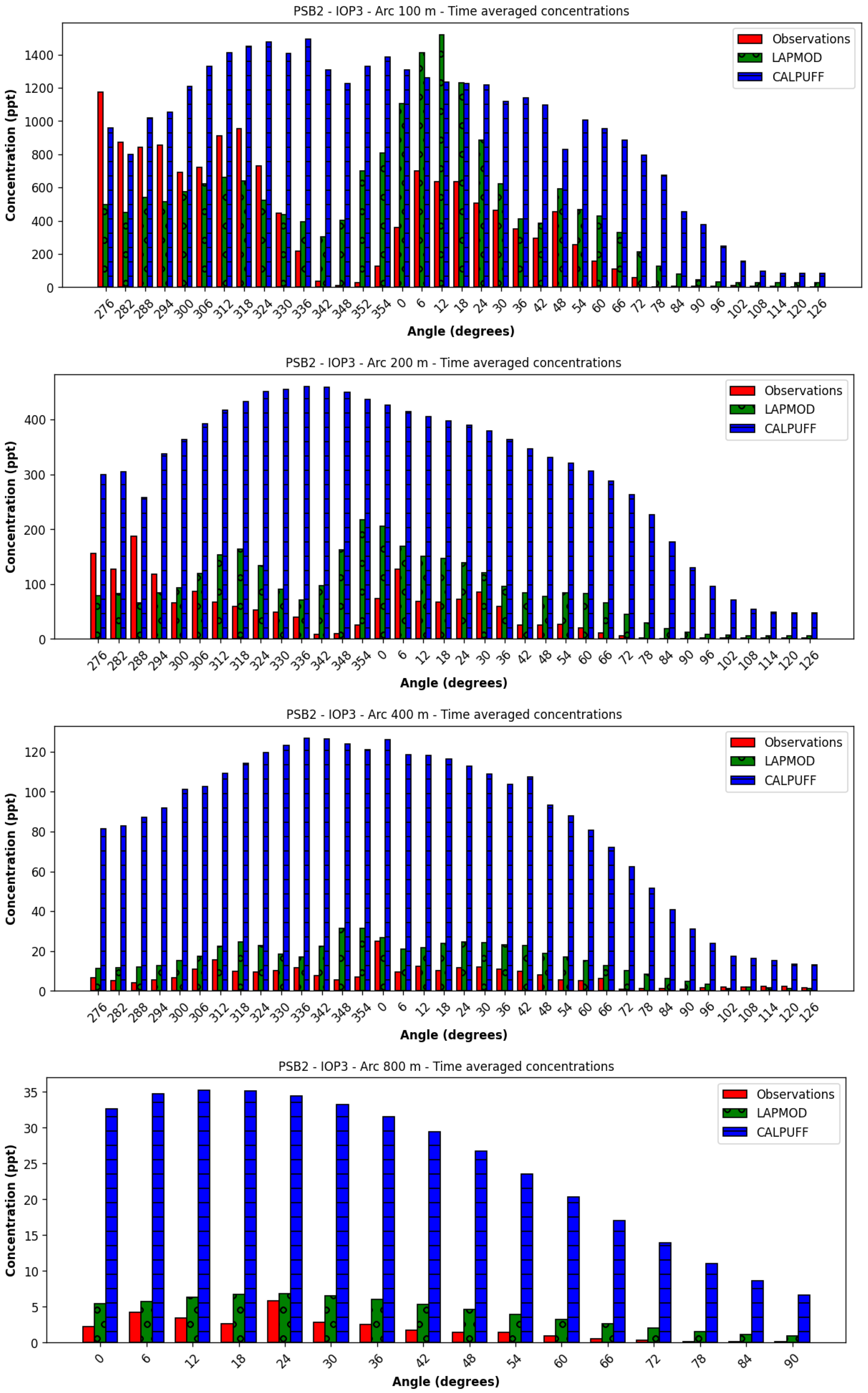 Atmosphere 16 00671 g018